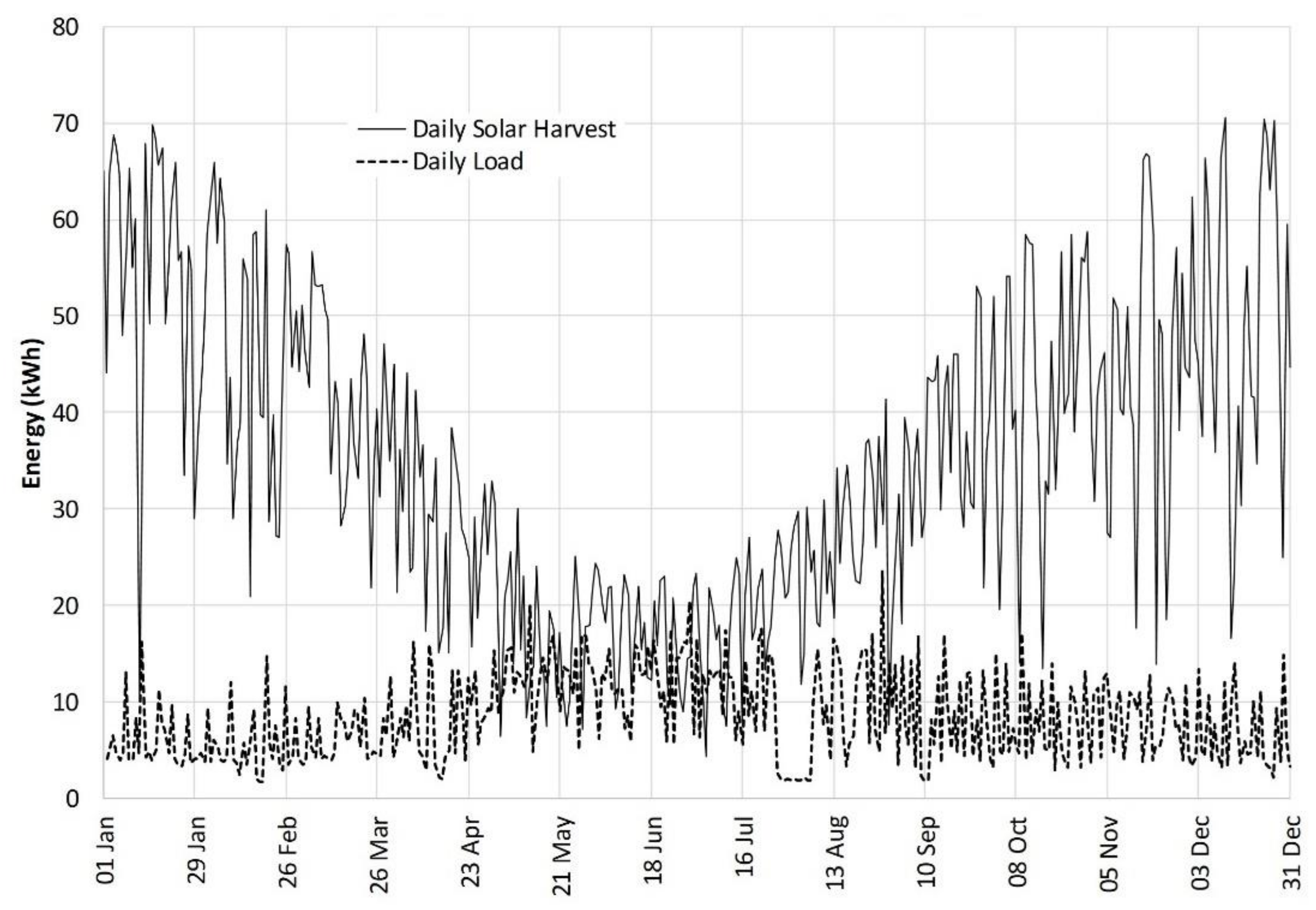 Energies 14 02666 g011
