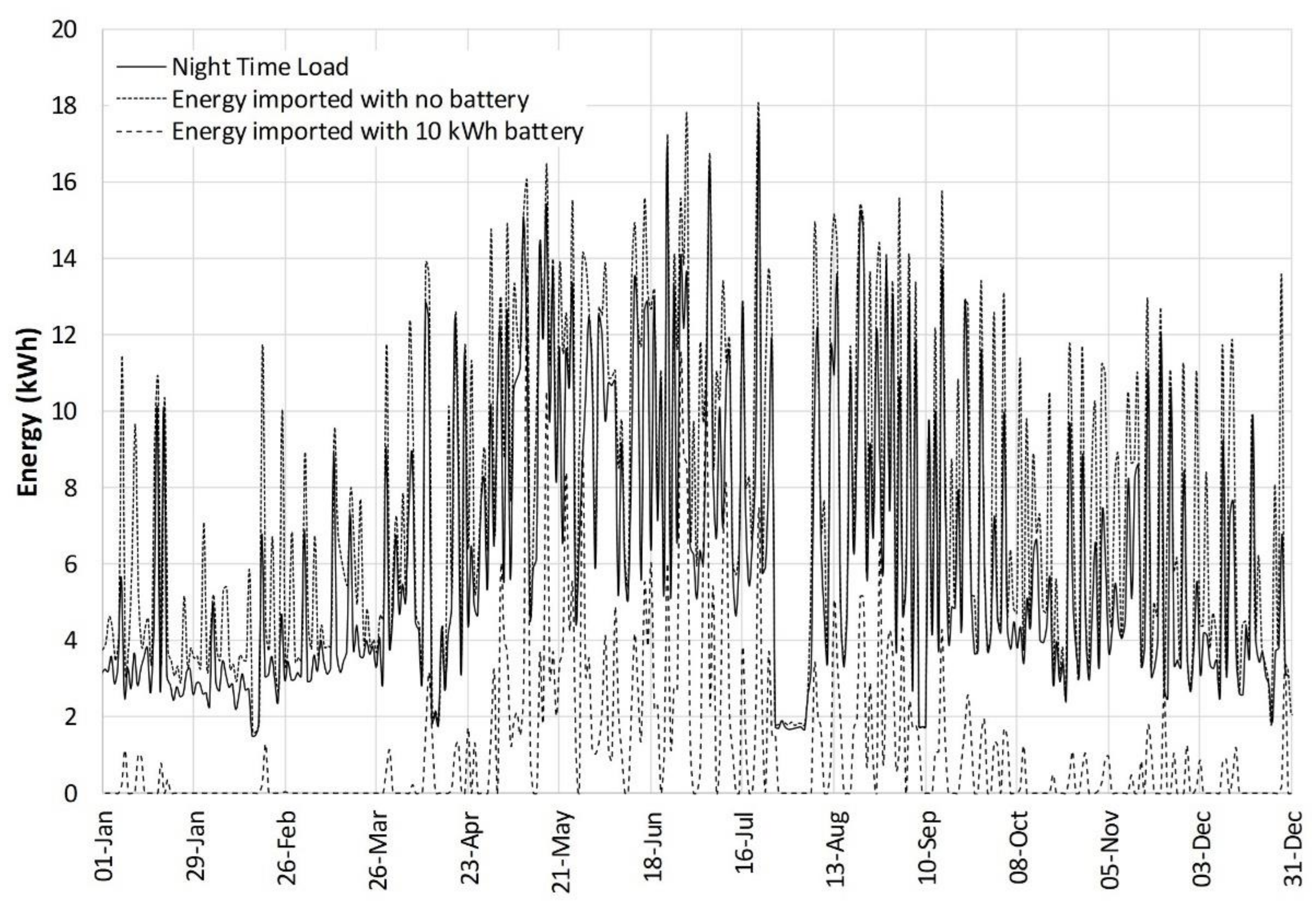 Energies 14 02666 g012