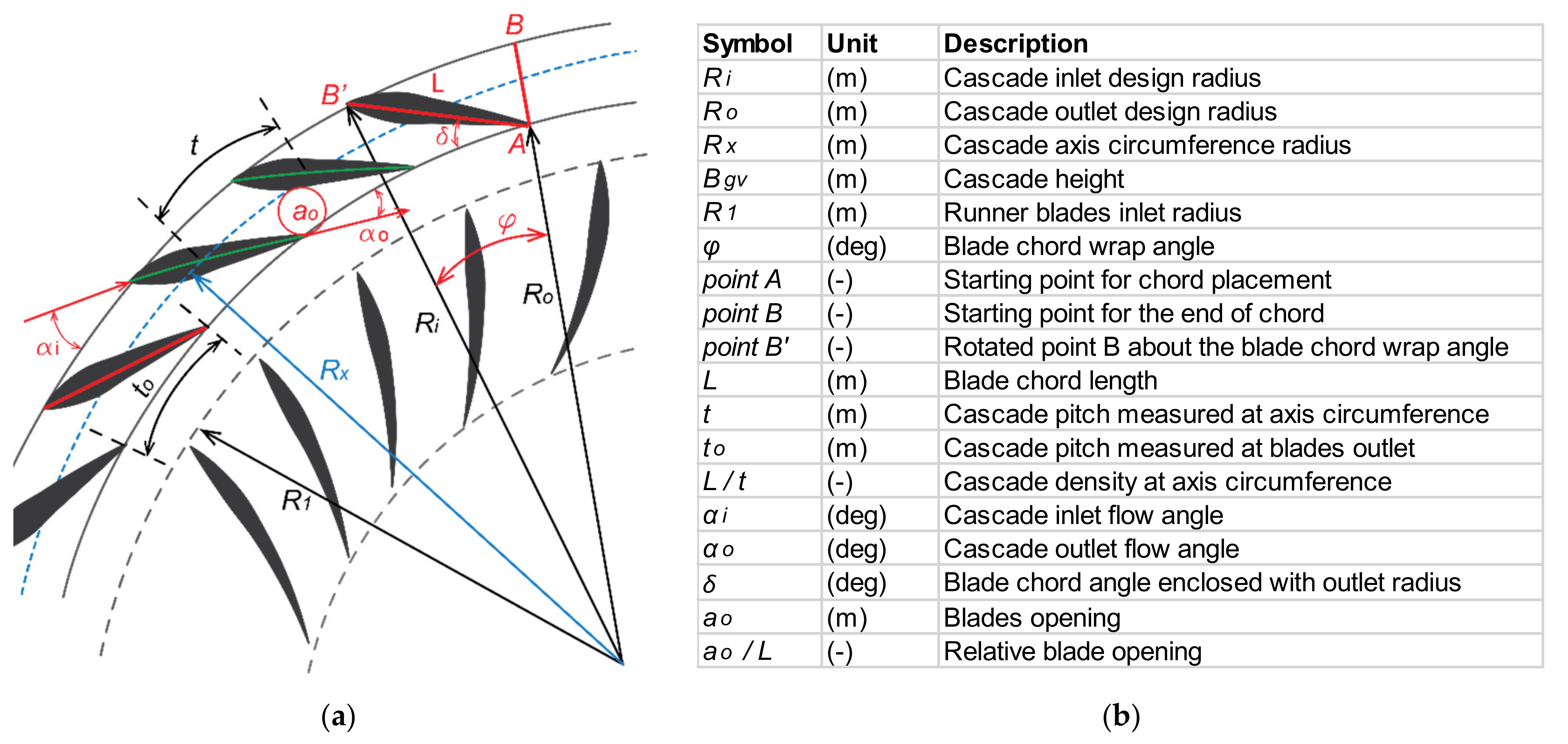 Energies 14 02667 g001