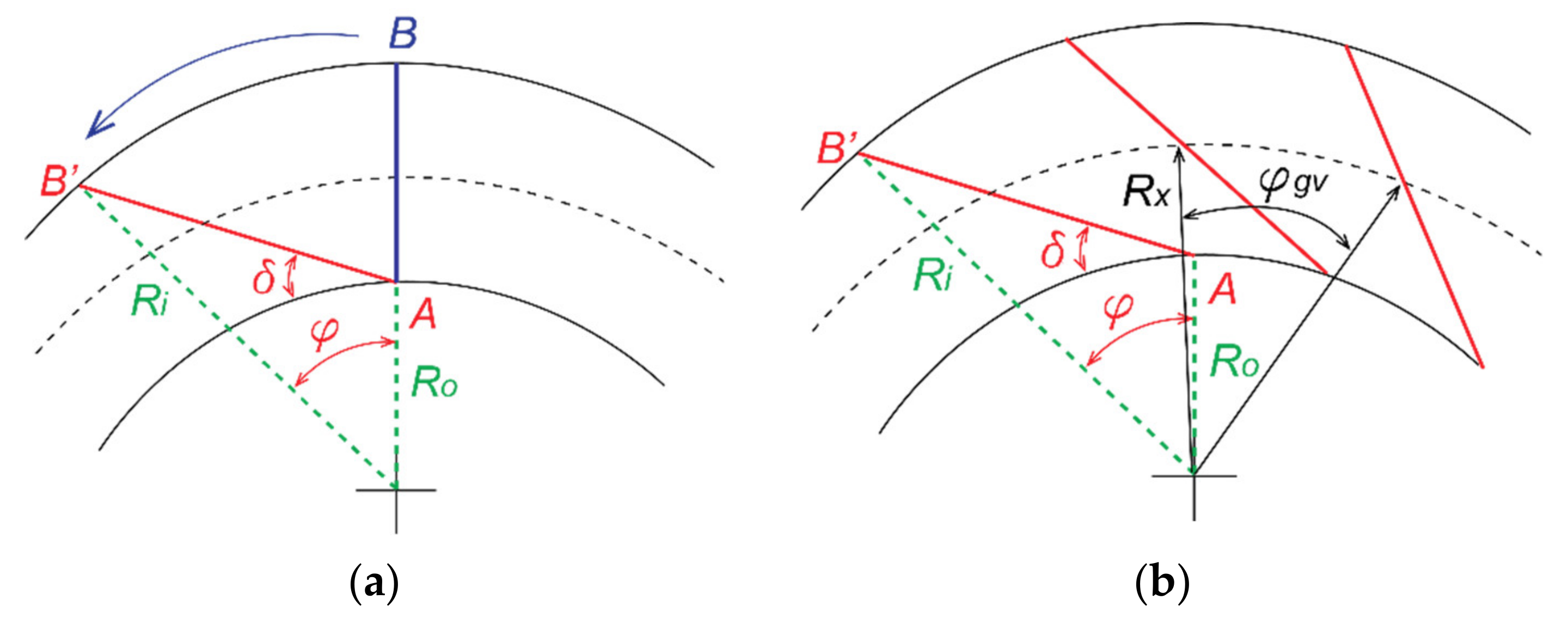 Energies 14 02667 g002