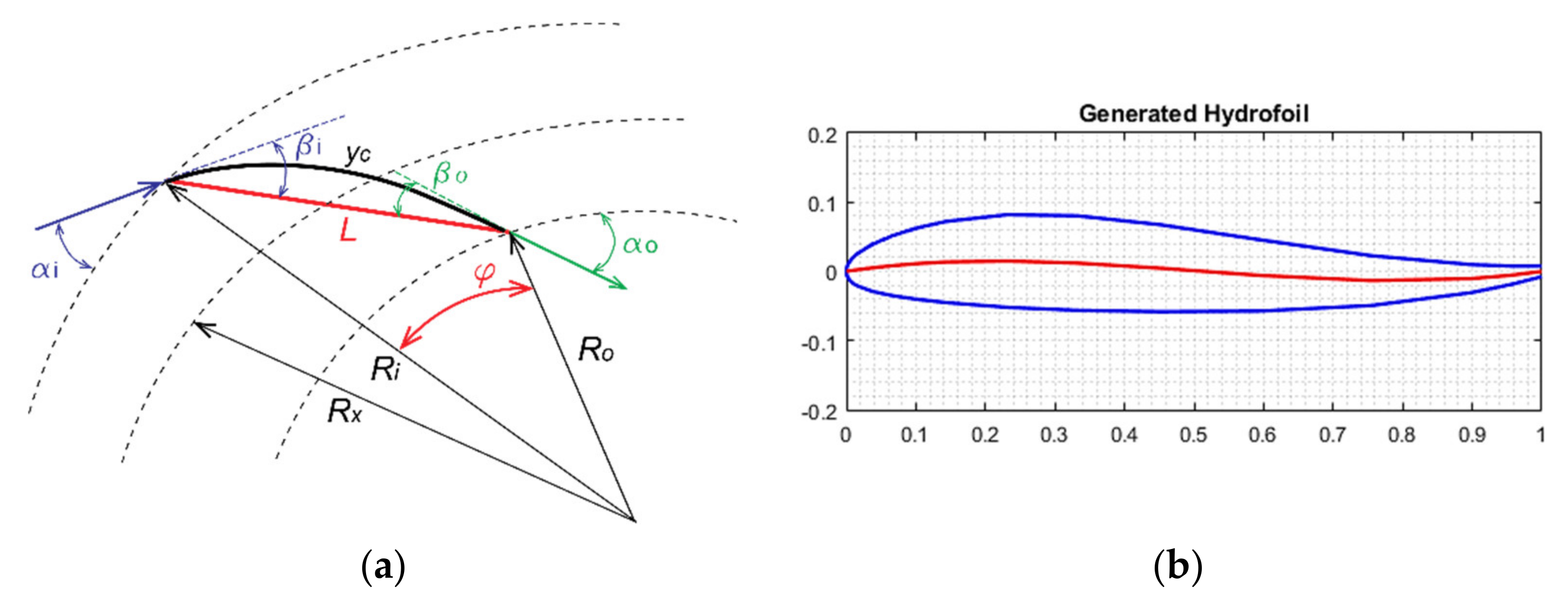 Energies 14 02667 g003