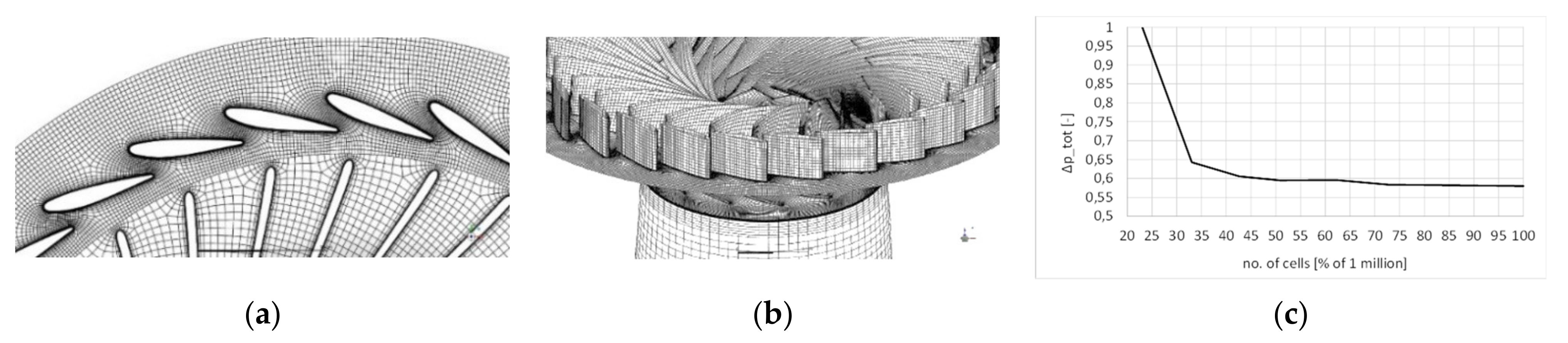 Energies 14 02667 g005