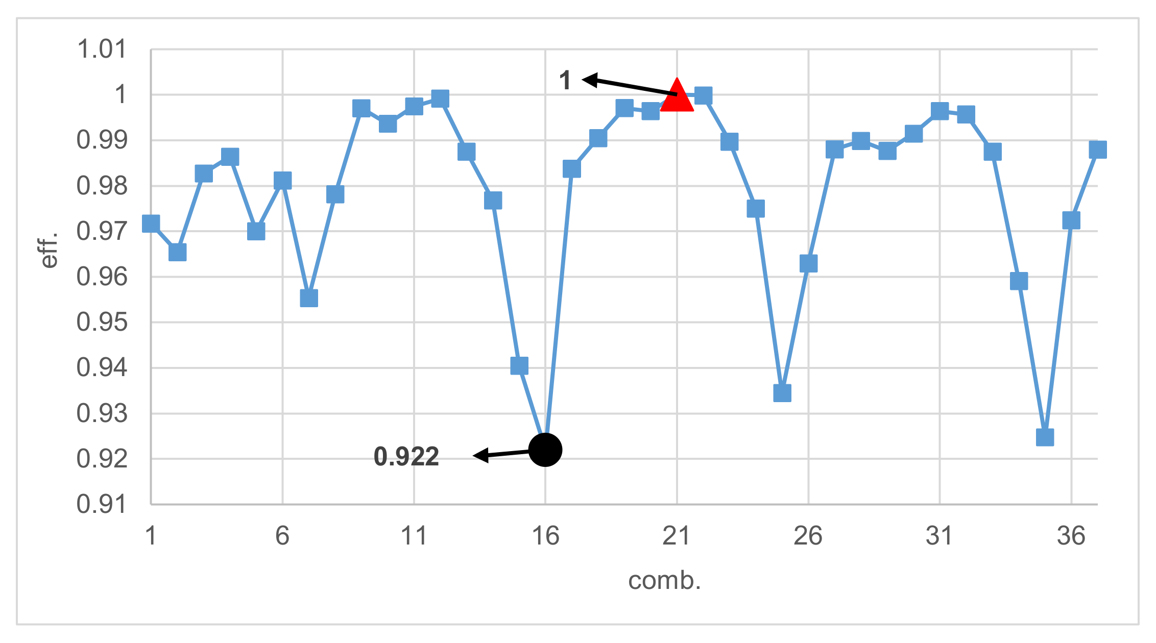 Energies 14 02667 g006