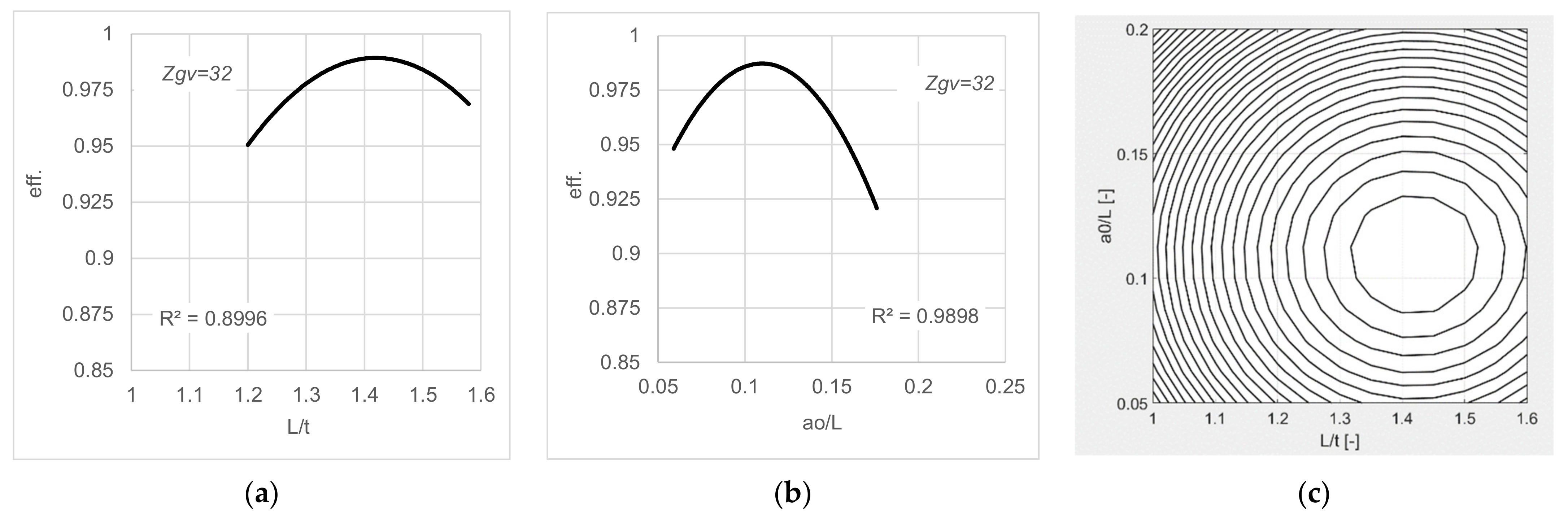 Energies 14 02667 g007