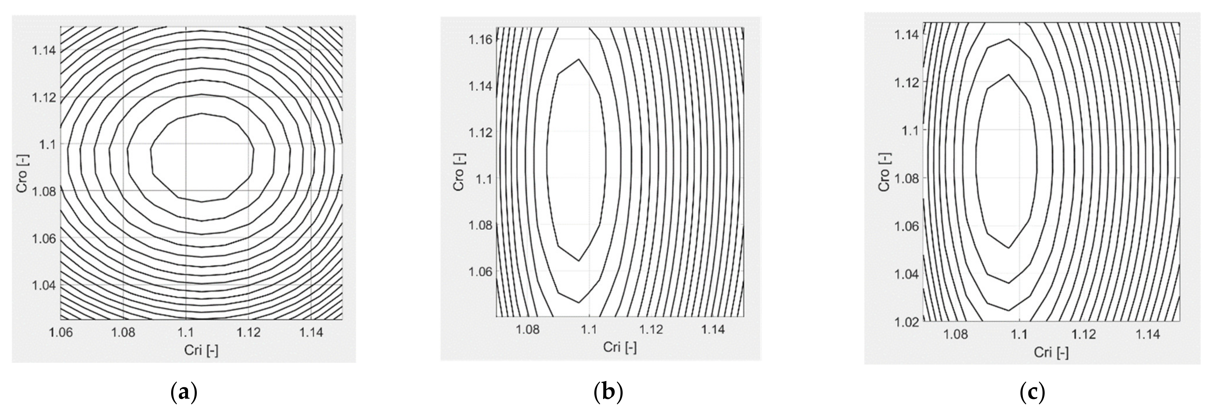 Energies 14 02667 g011