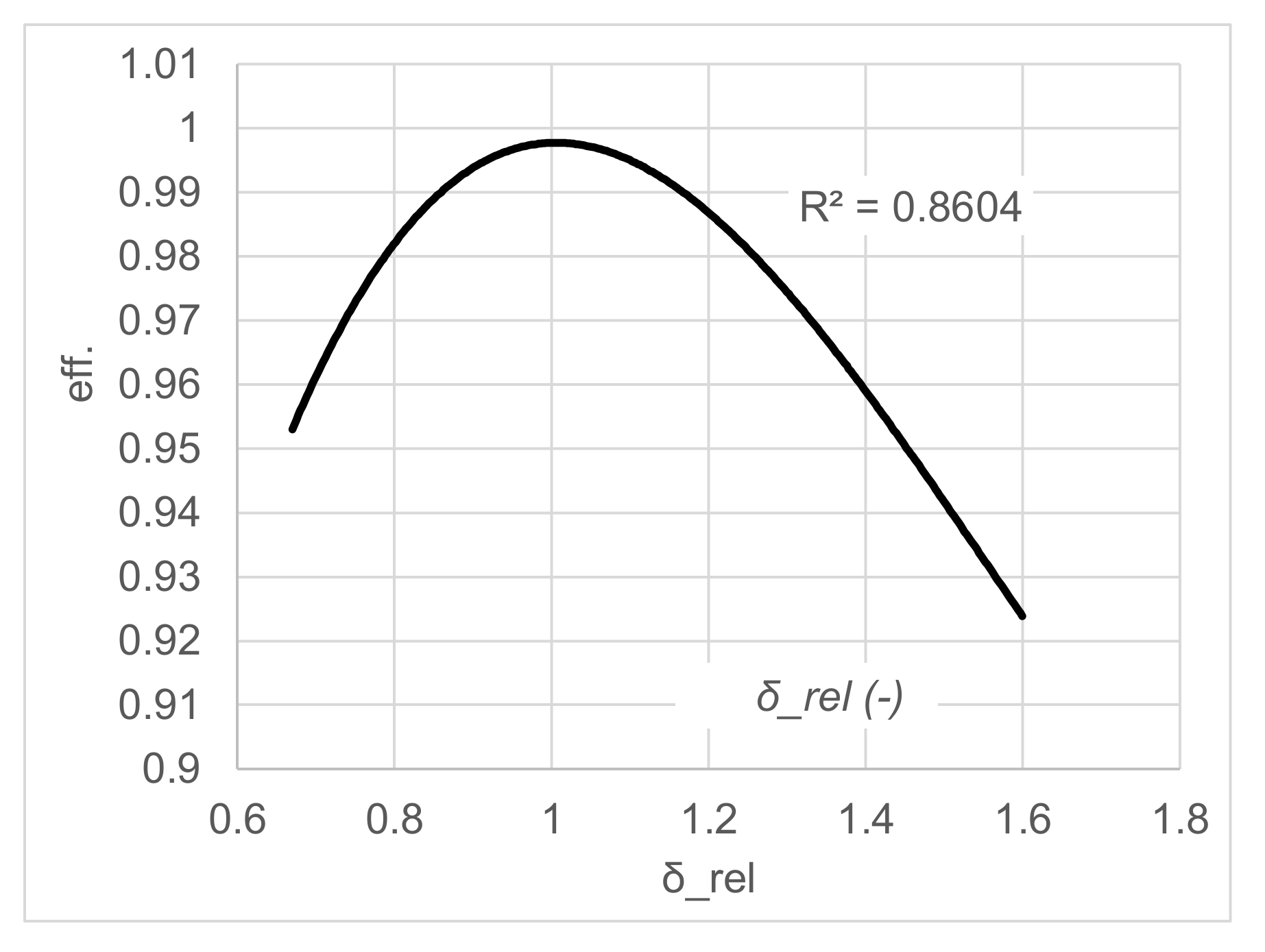 Energies 14 02667 g012