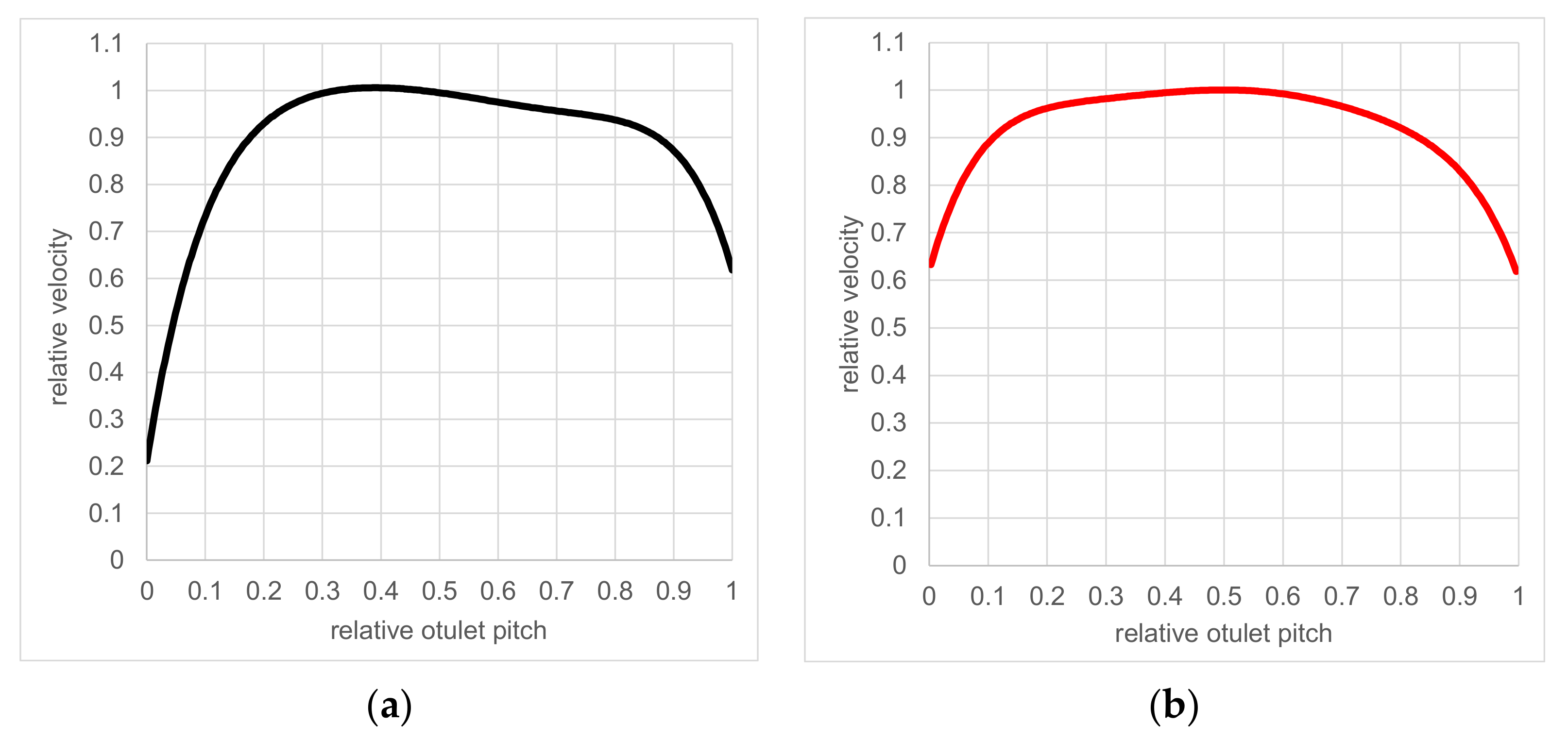 Energies 14 02667 g014