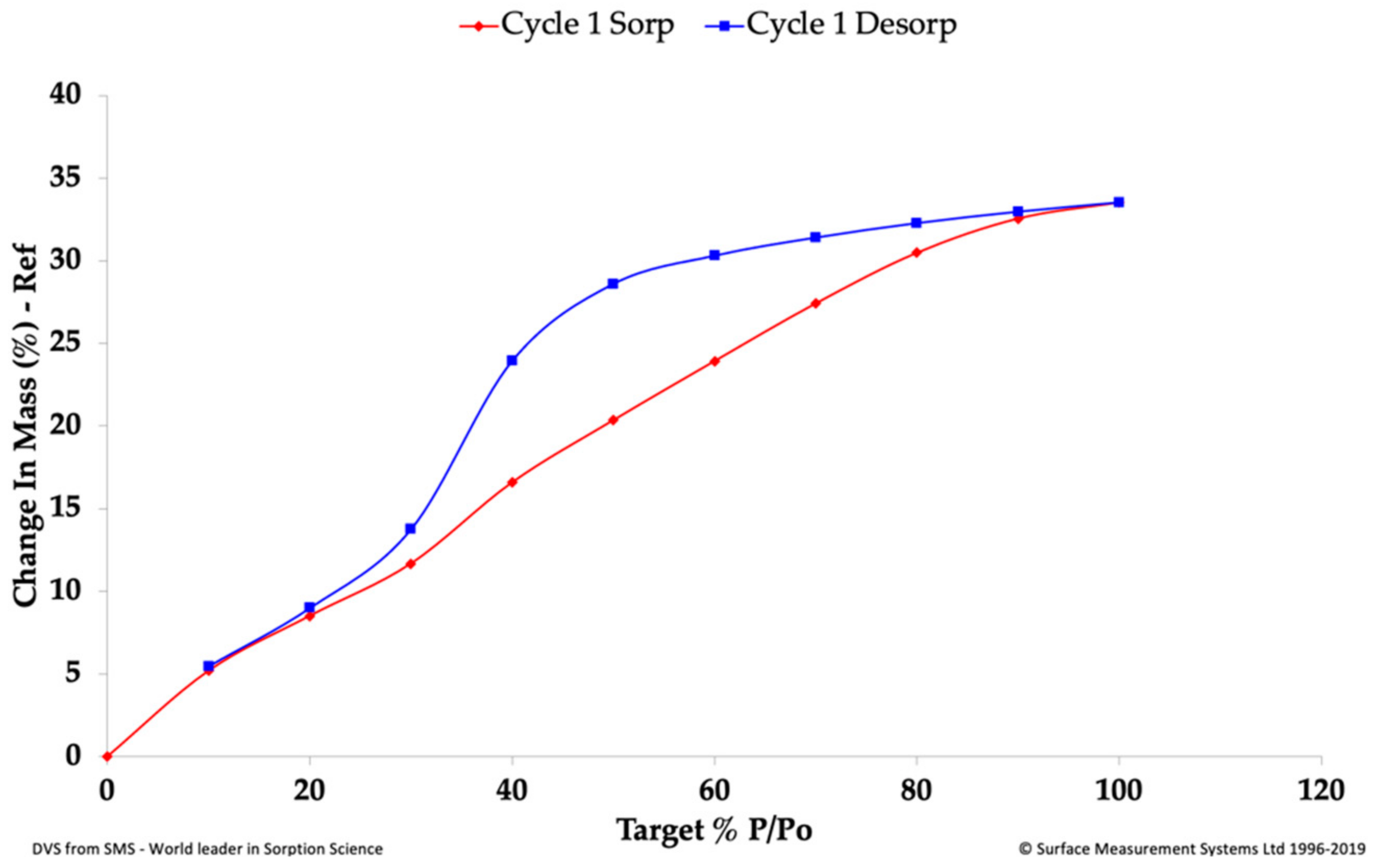 Energies 14 02668 g001 Energies 14 02668 g001