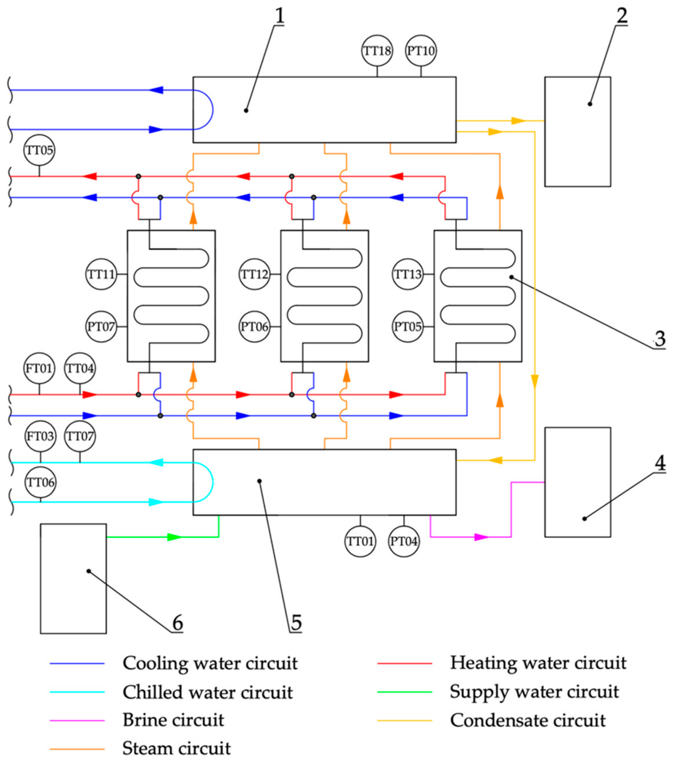 Energies 14 02668 g002 Energies 14 02668 g002