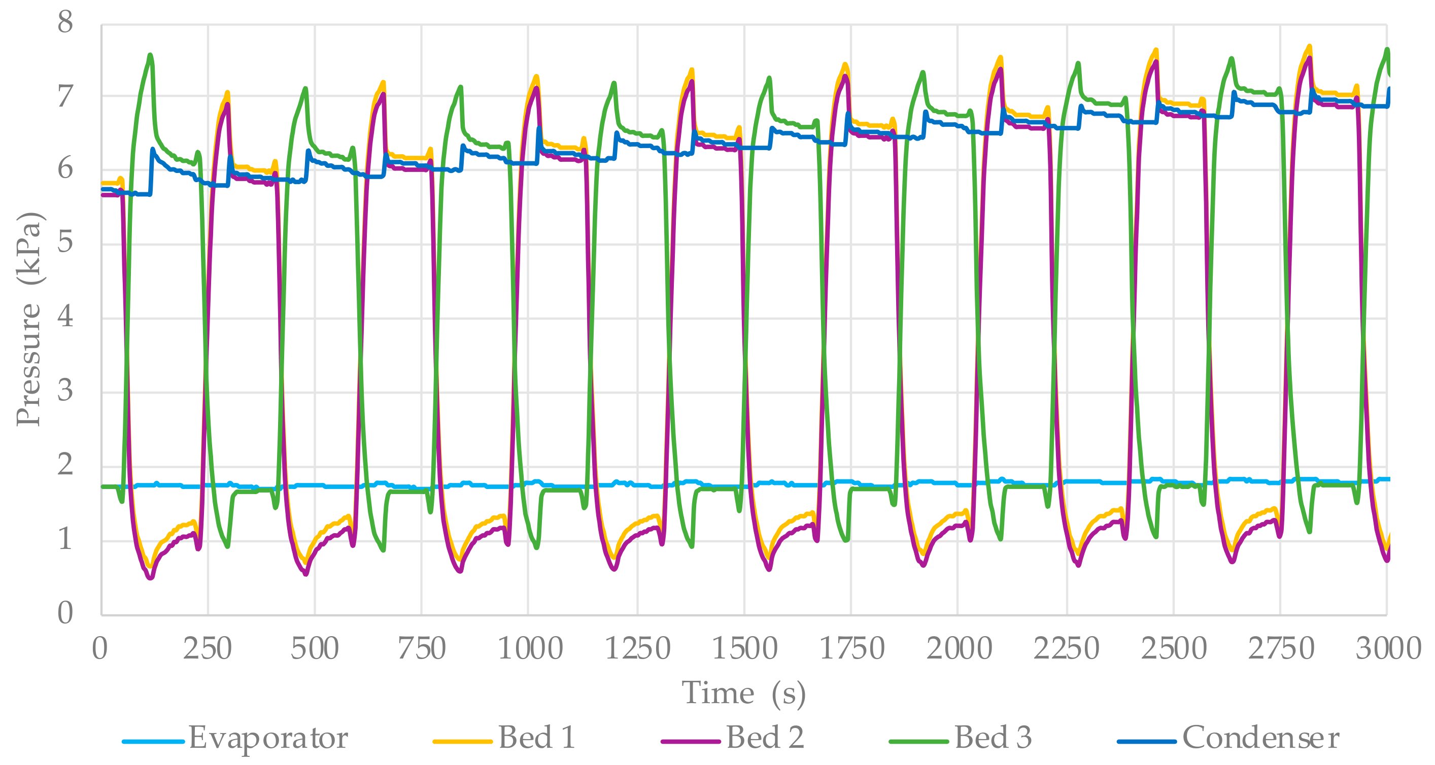 Energies 14 02668 g004 Energies 14 02668 g004