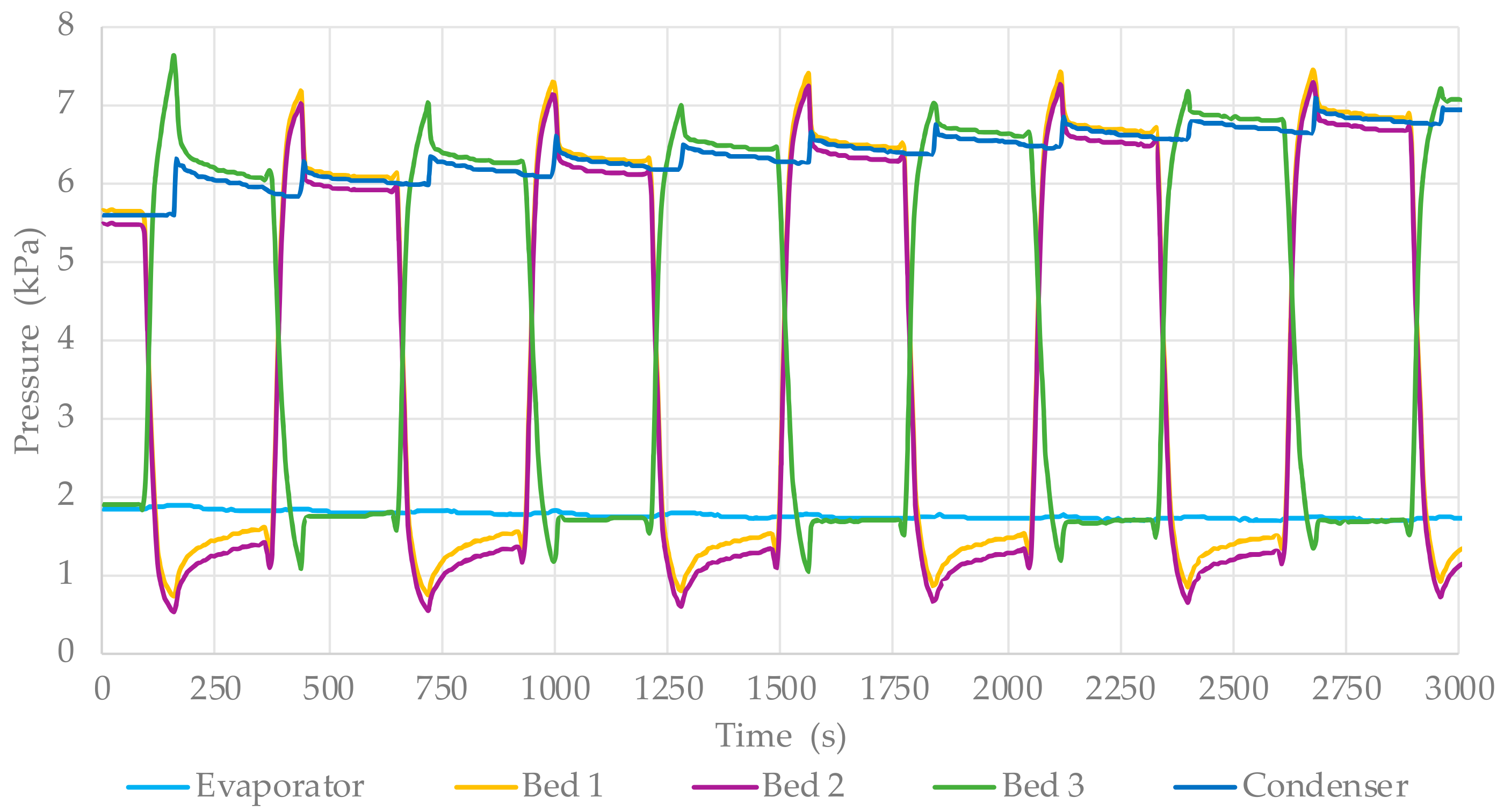 Energies 14 02668 g005 Energies 14 02668 g005