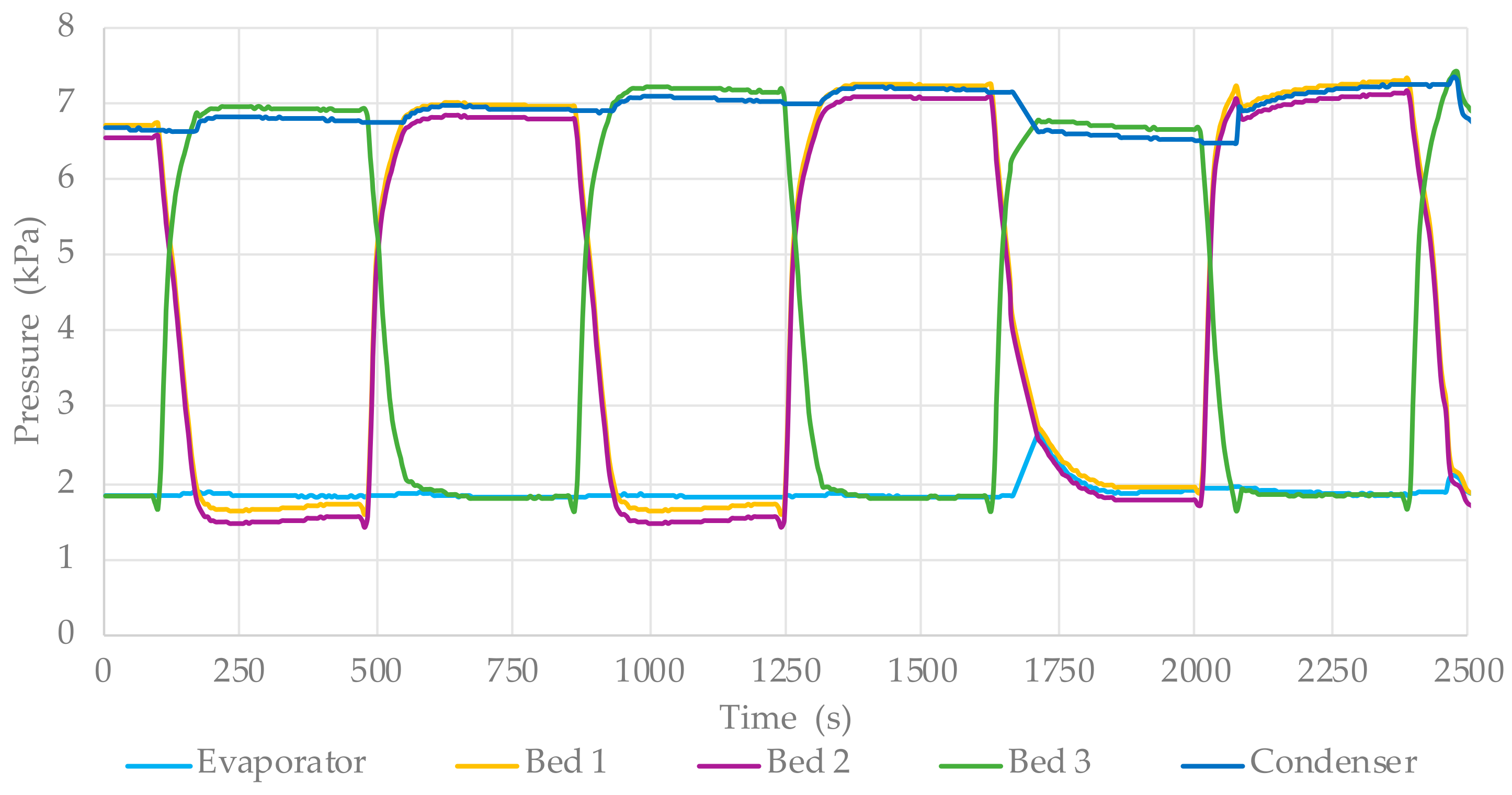 Energies 14 02668 g006 Energies 14 02668 g006