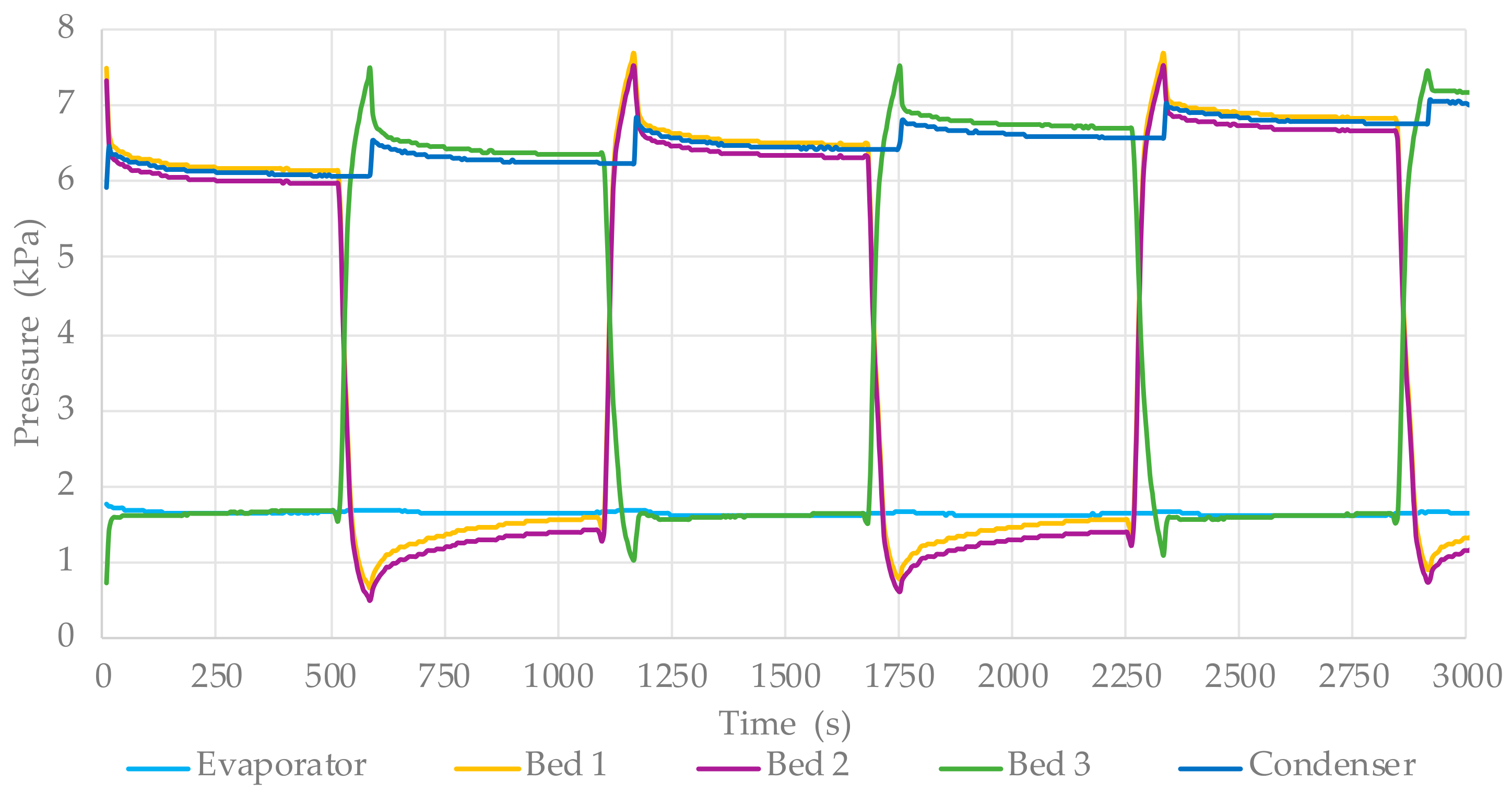 Energies 14 02668 g007 Energies 14 02668 g007