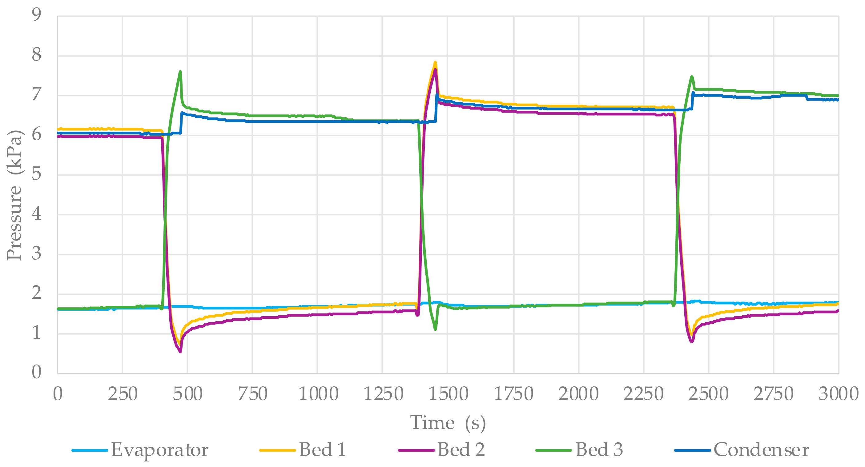 Energies 14 02668 g009 Energies 14 02668 g009