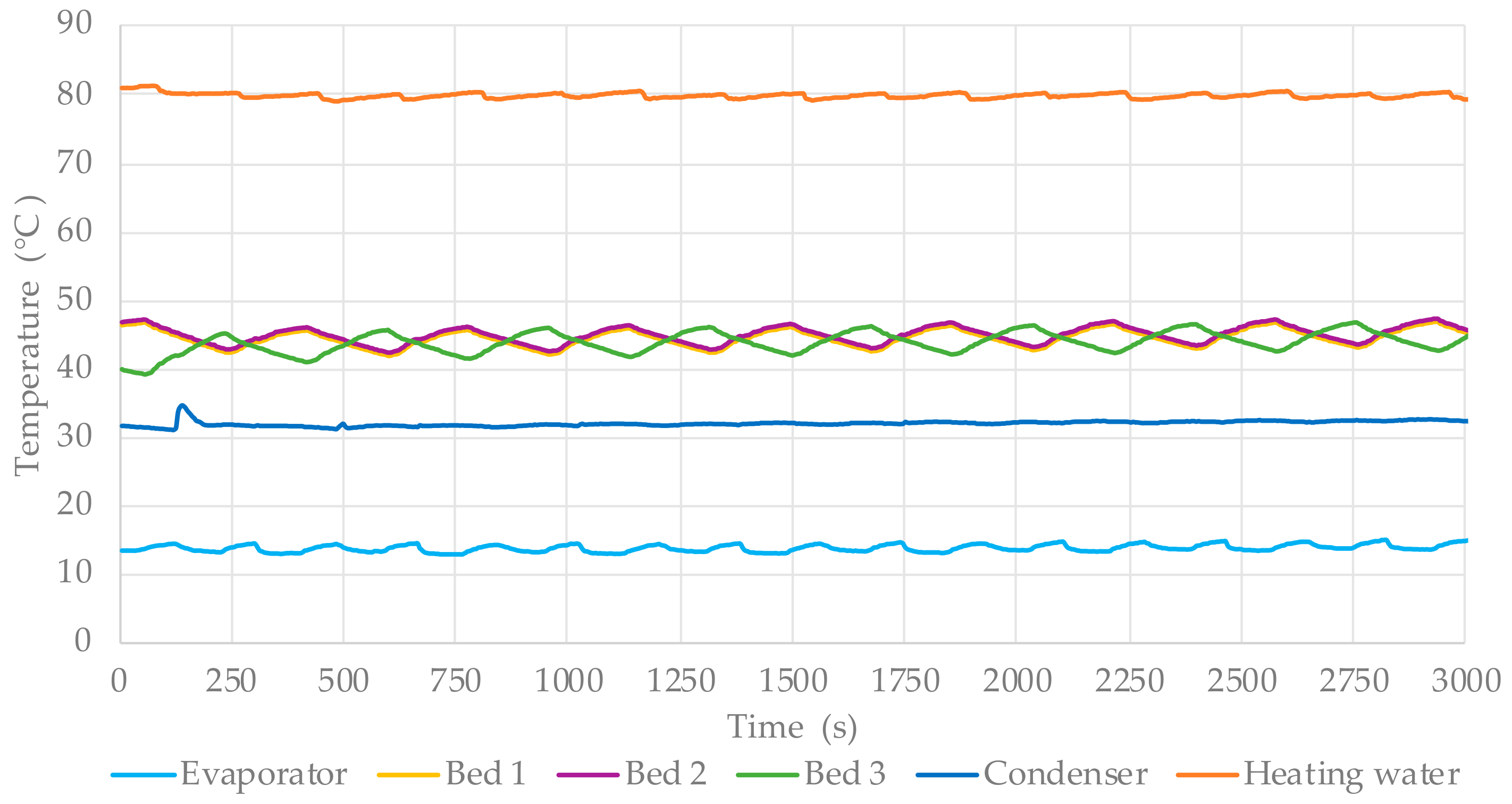 Energies 14 02668 g010 Energies 14 02668 g010