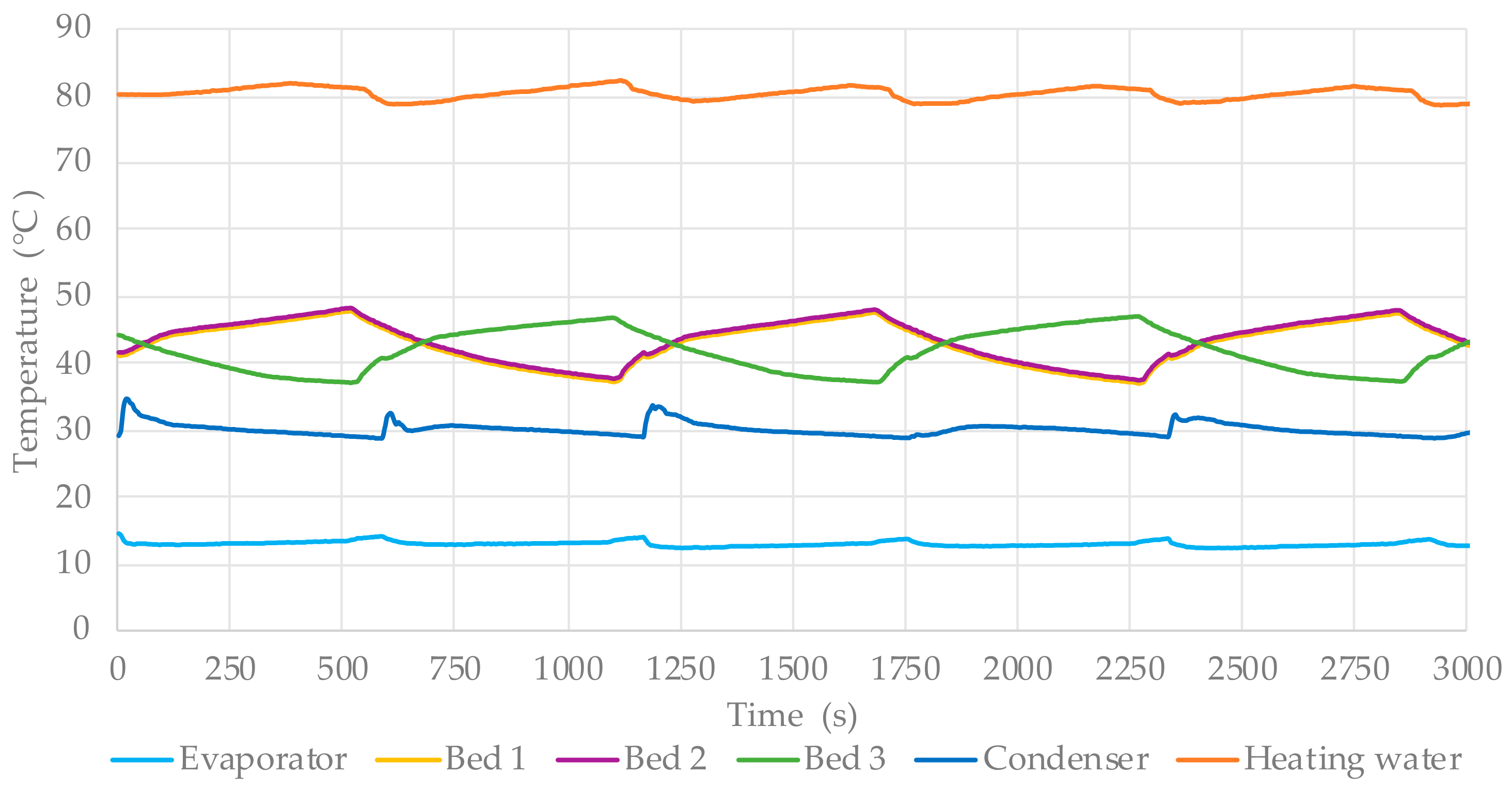 Energies 14 02668 g013 Energies 14 02668 g013