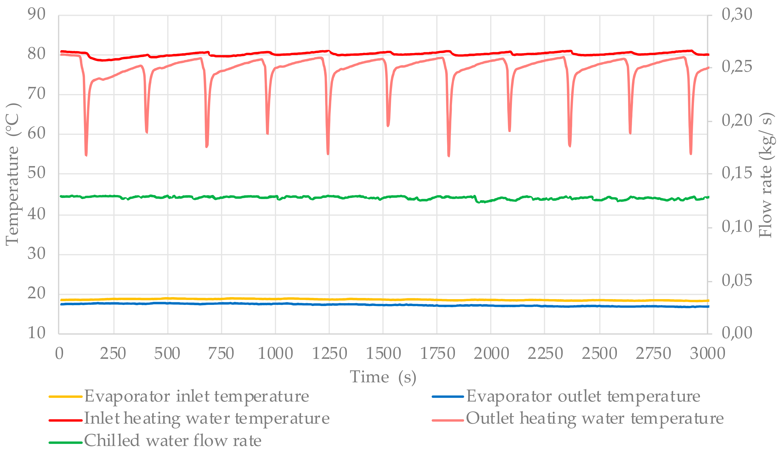 Energies 14 02668 g017 Energies 14 02668 g017