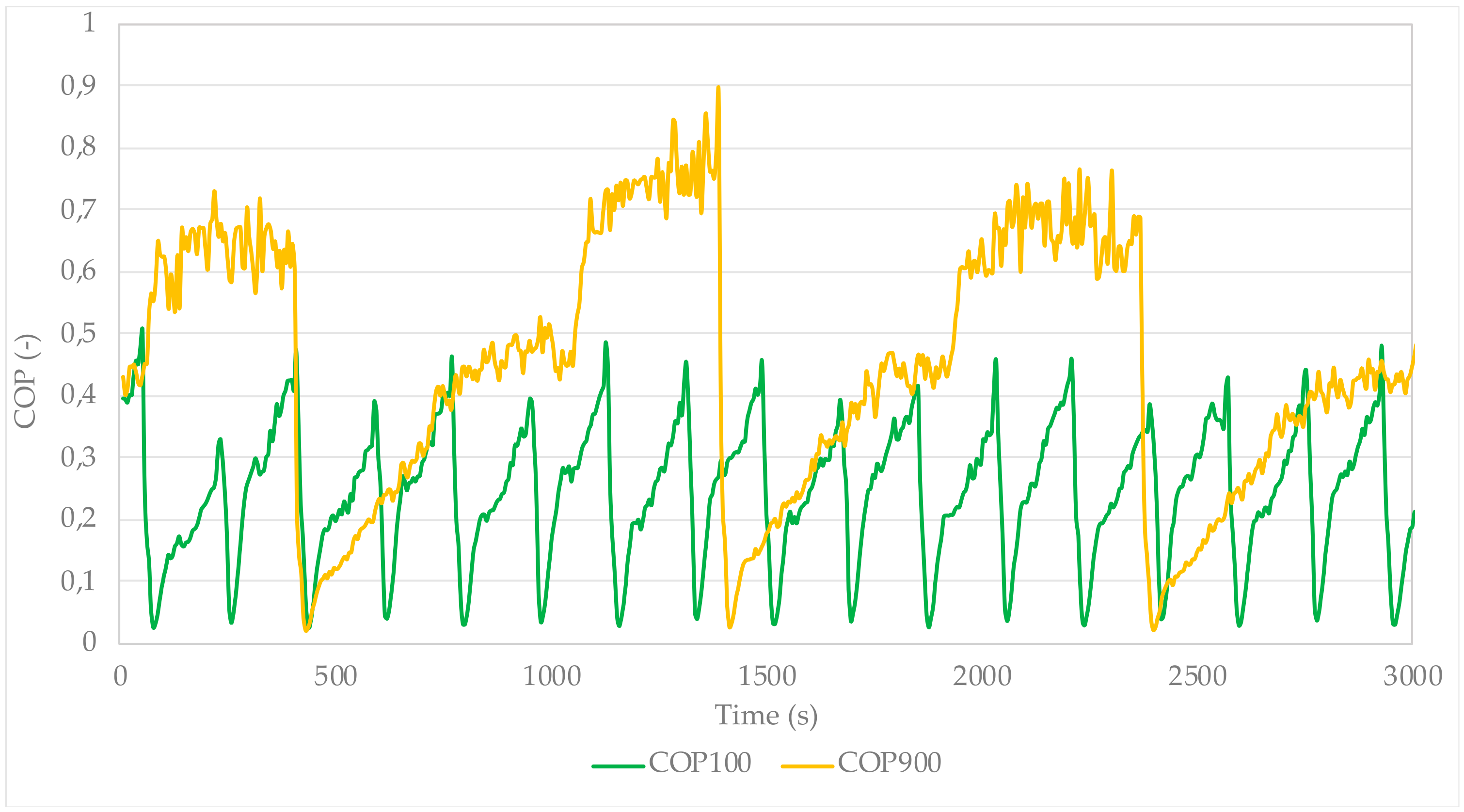 Energies 14 02668 g023 Energies 14 02668 g023
