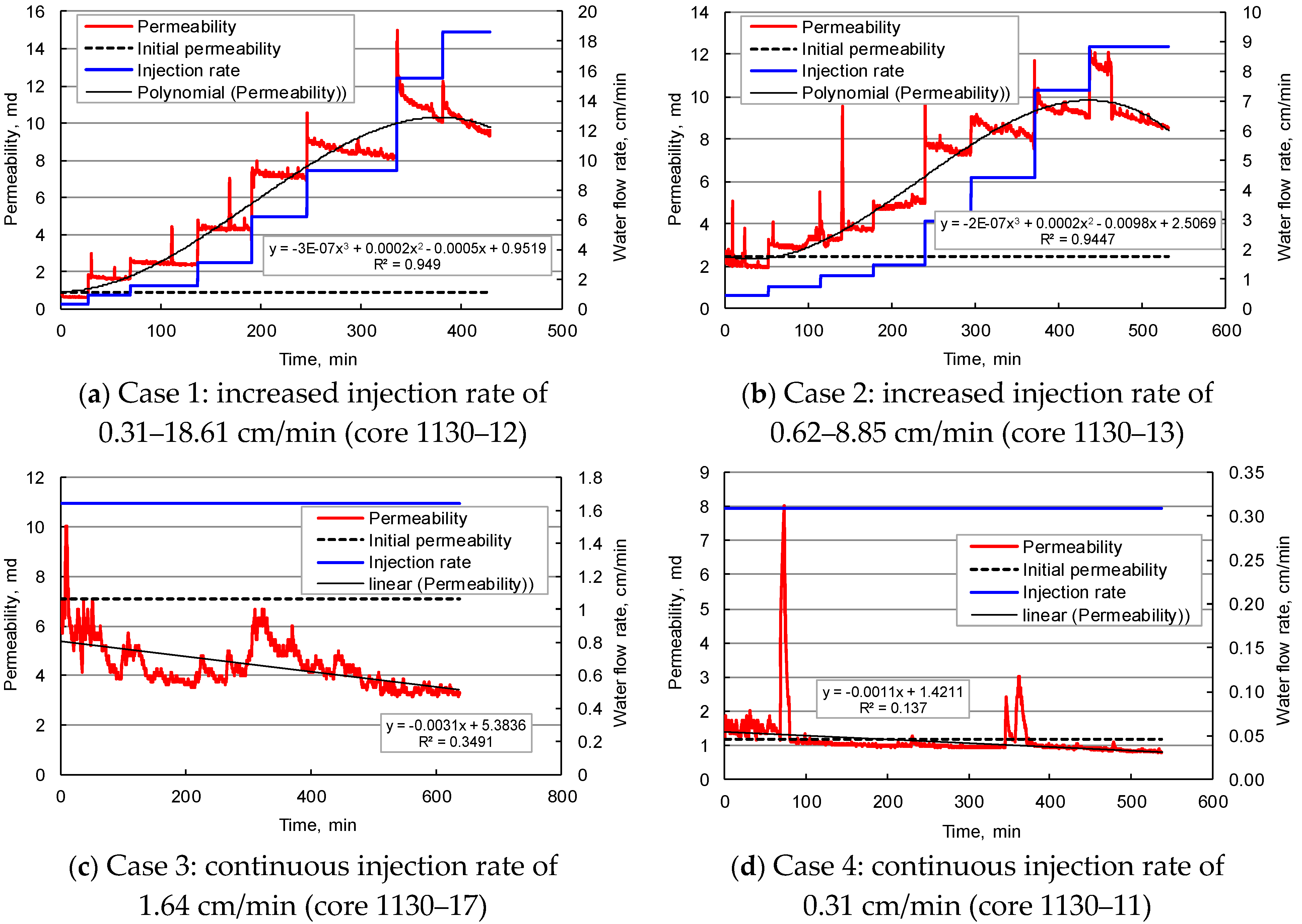 Energies 14 02671 g009 Energies 14 02671 g009