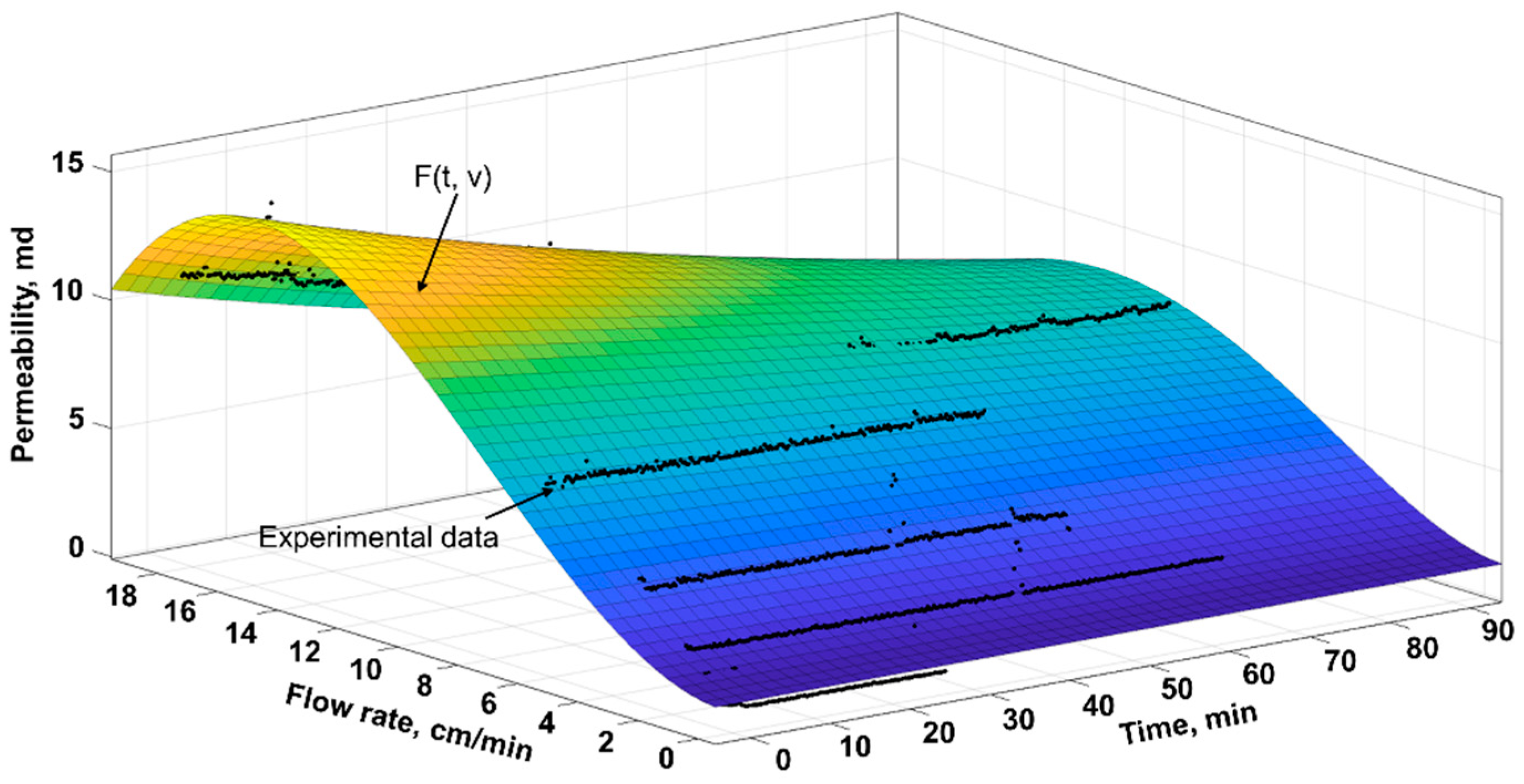 Energies 14 02671 g011 Energies 14 02671 g011