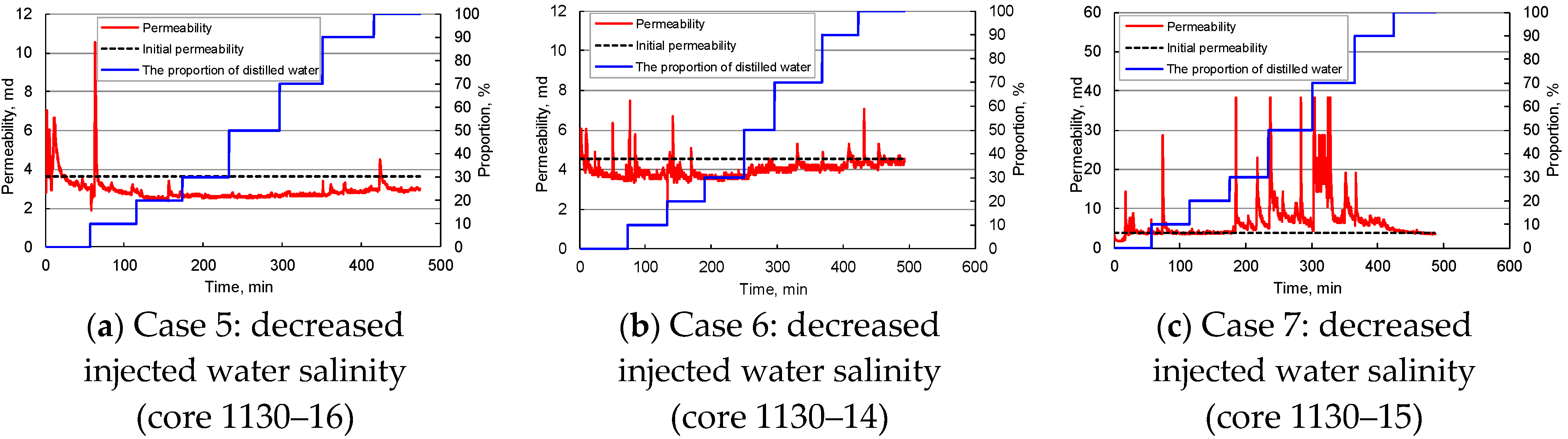 Energies 14 02671 g012 Energies 14 02671 g012