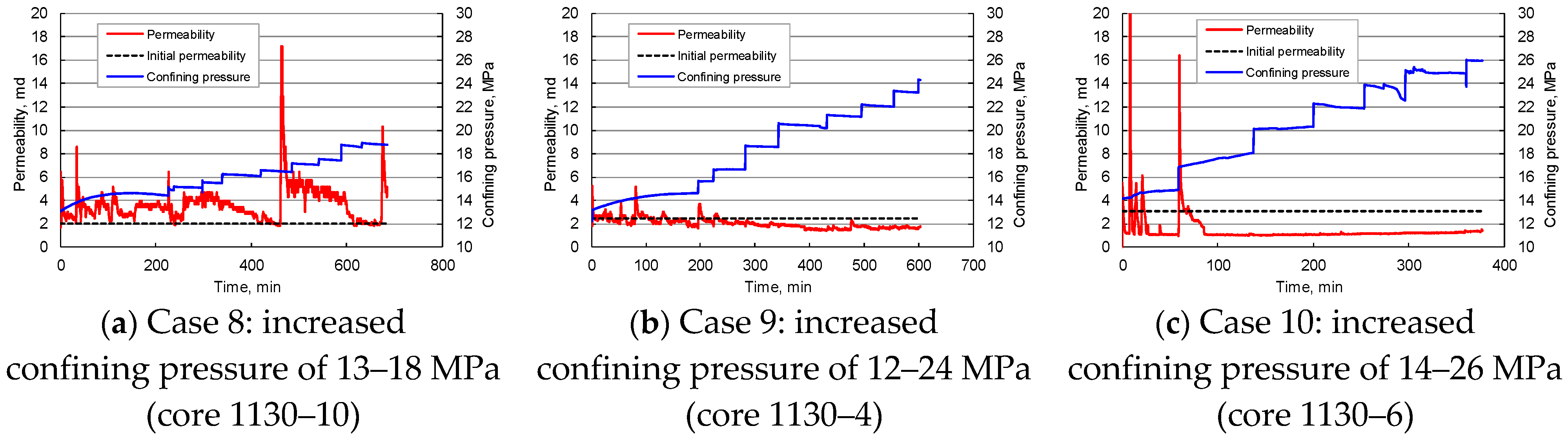 Energies 14 02671 g013 Energies 14 02671 g013