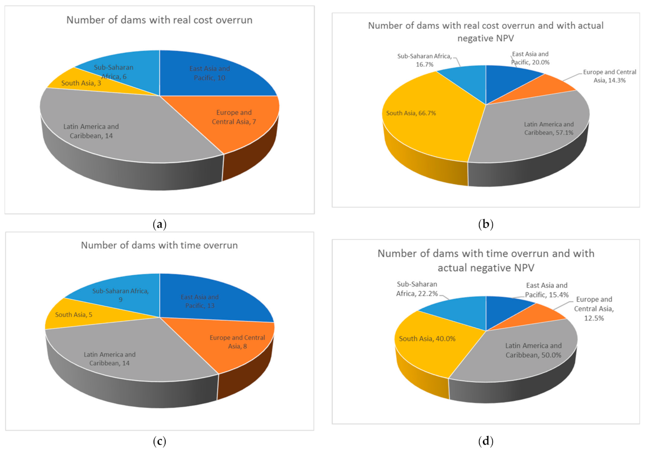 Energies 14 02673 g003