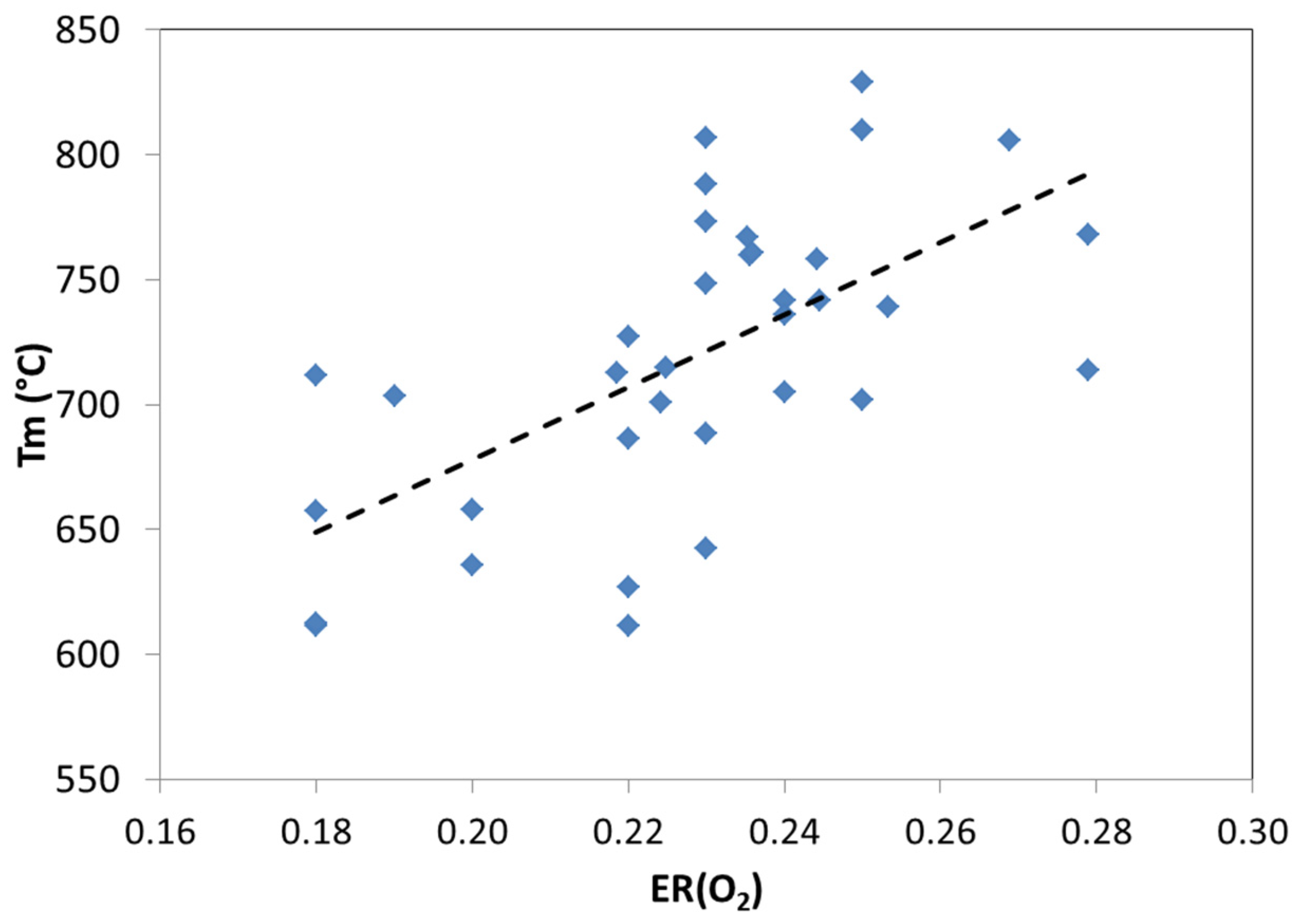 Energies 14 02675 g005 Energies 14 02675 g005