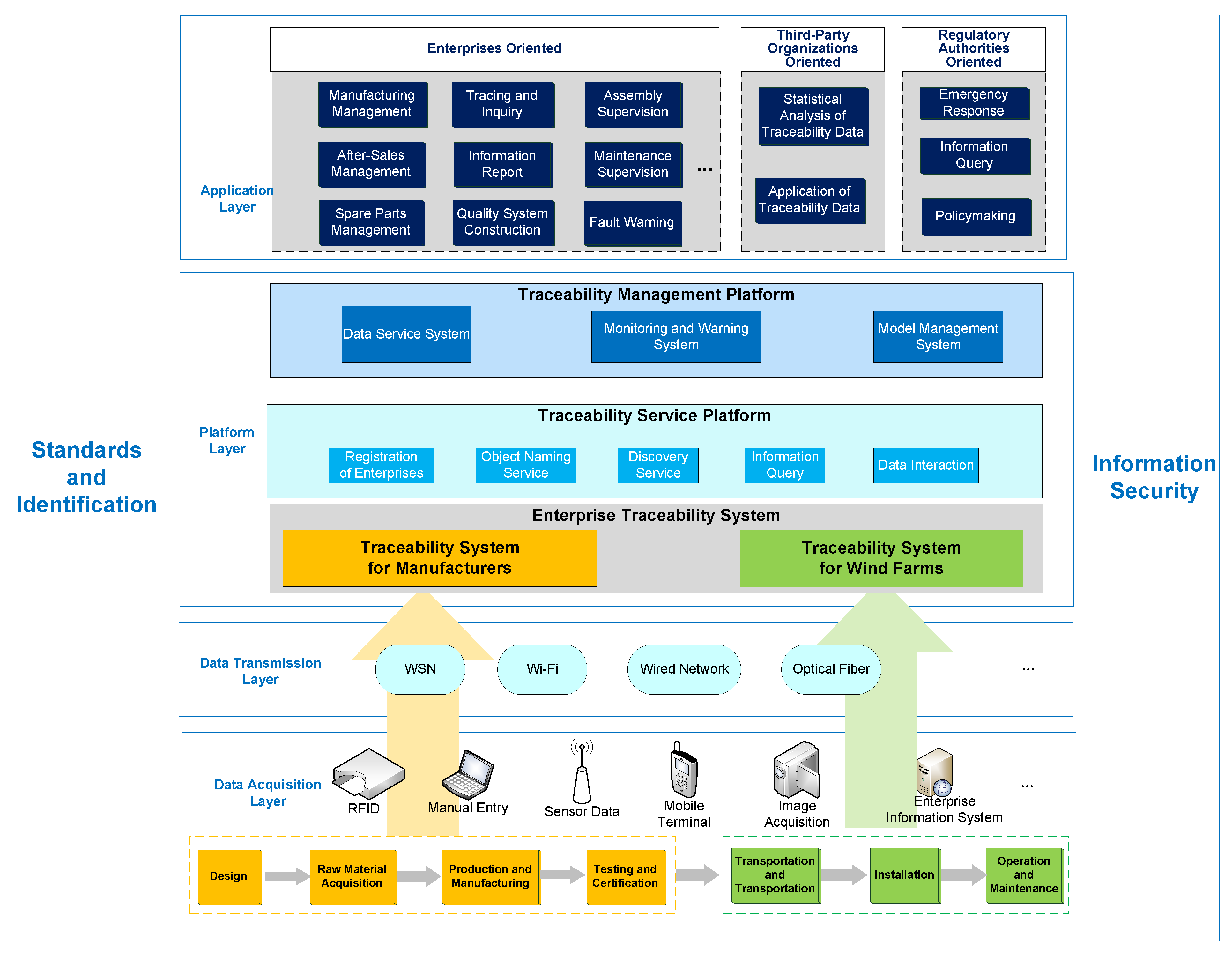 Energies 14 02676 g001