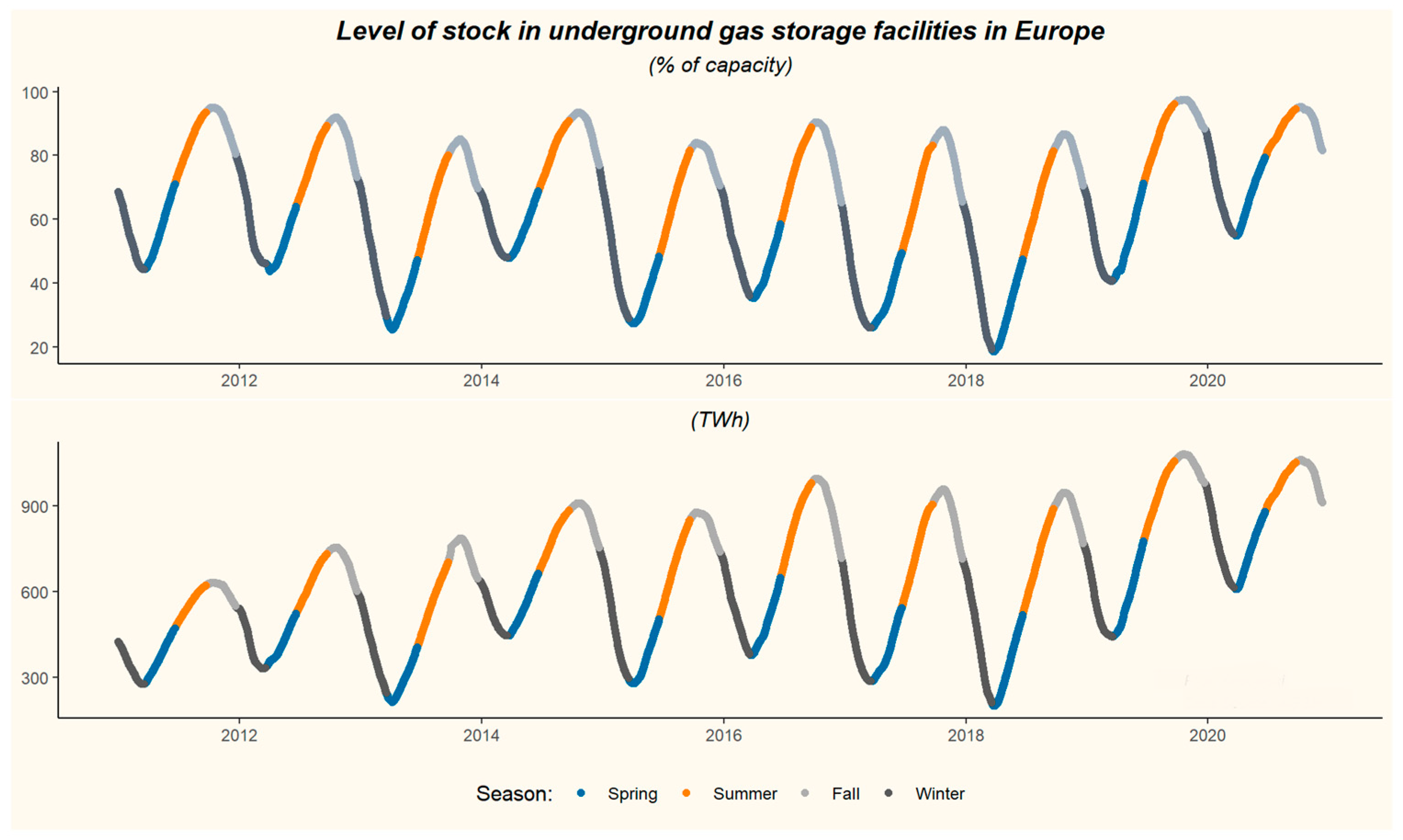 Energies 14 02678 g011