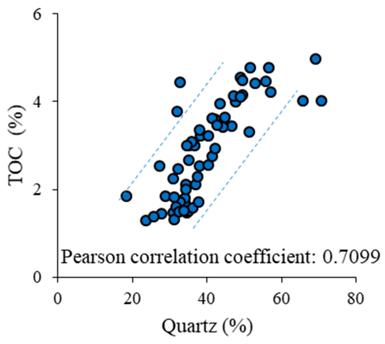 Energies 14 02679 g004