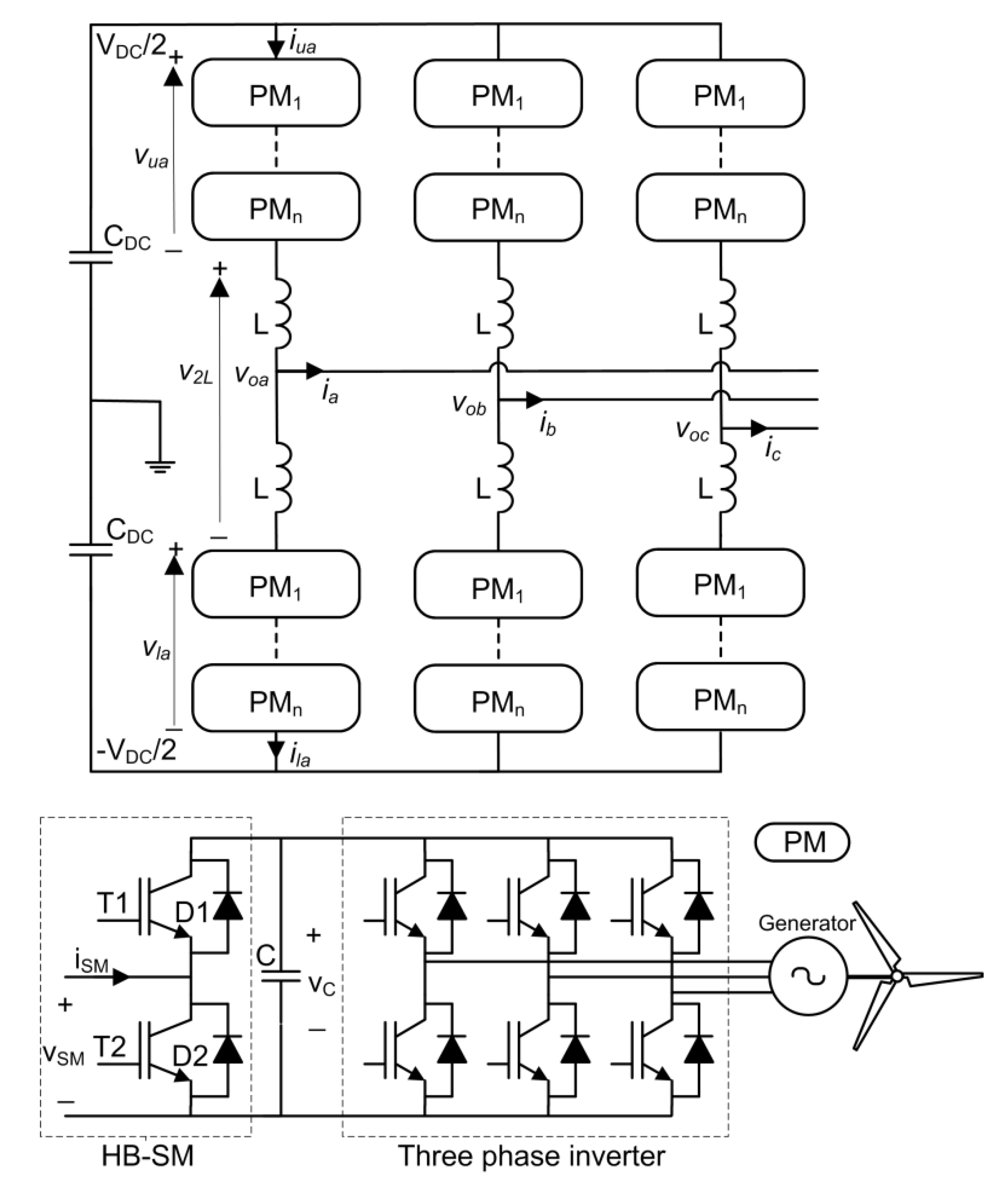 dot array generator dot array generator