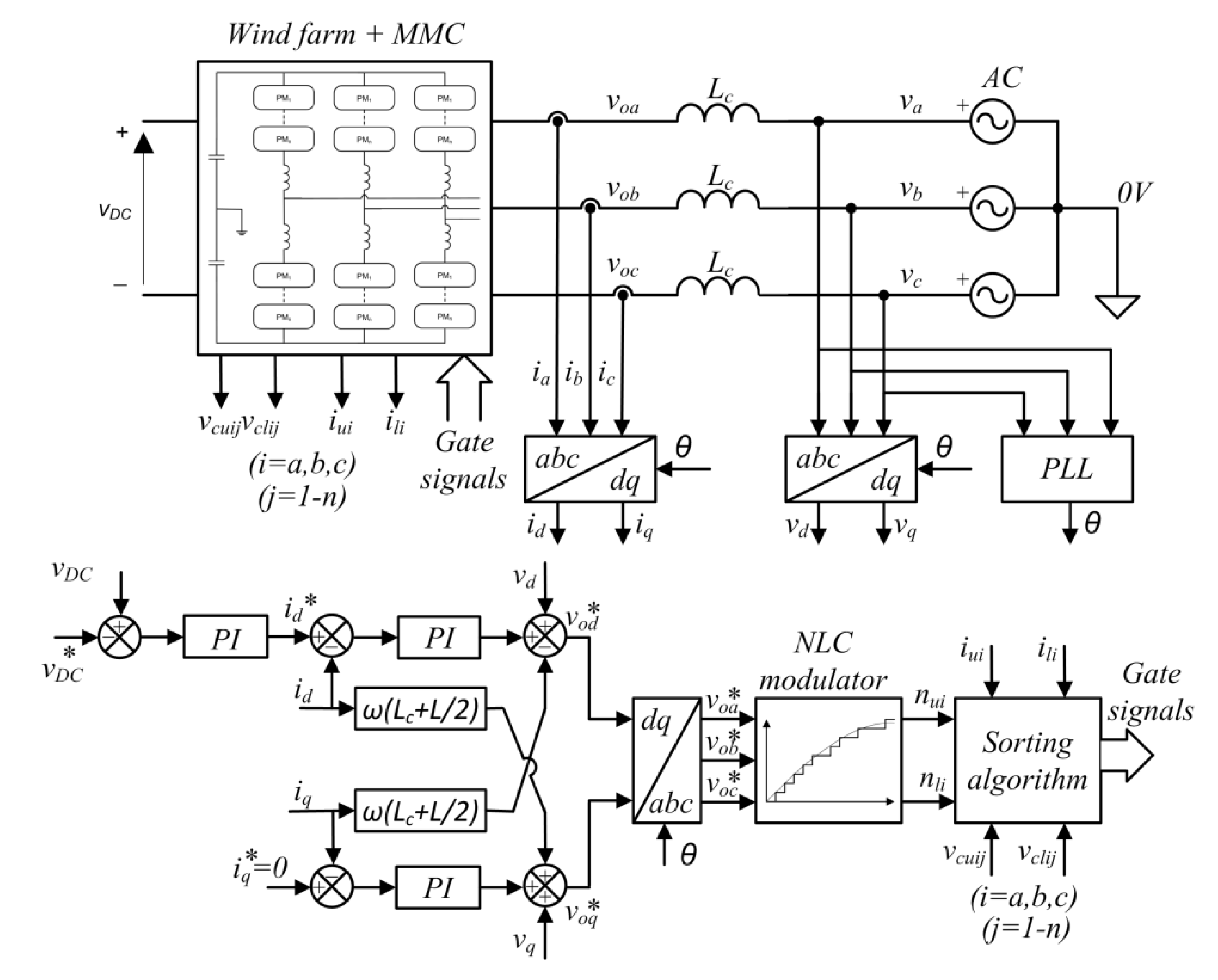 Energies 14 02681 g004