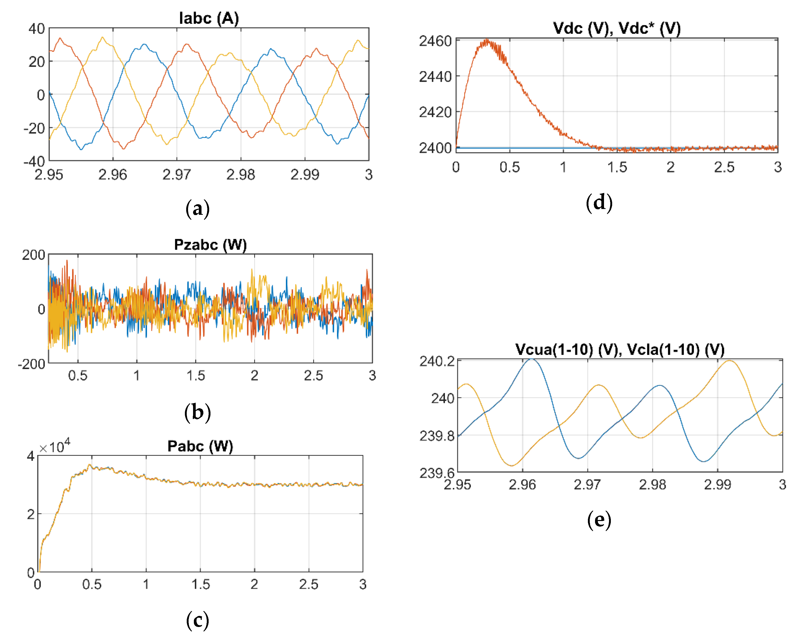 Energies 14 02681 g008