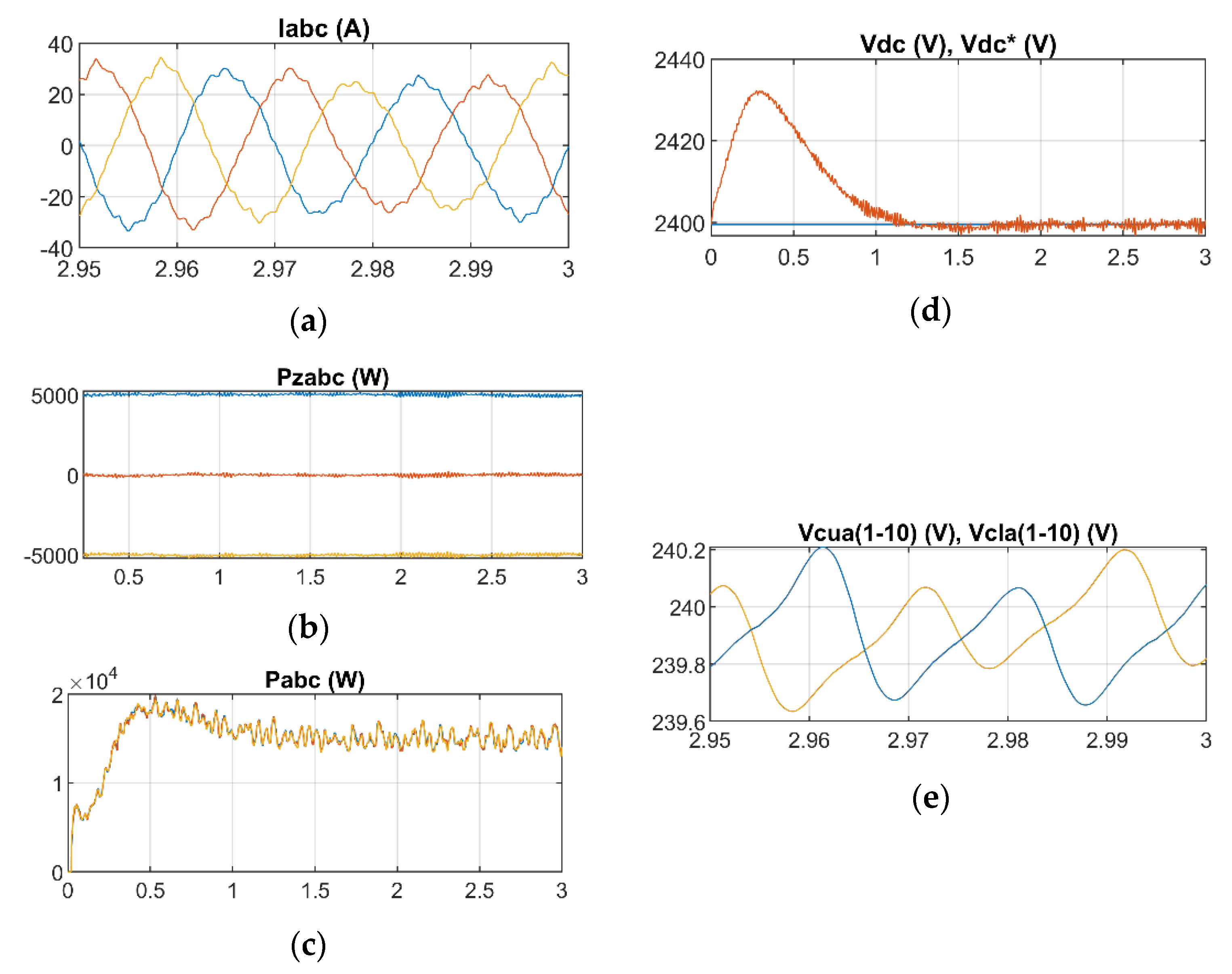 Energies 14 02681 g009