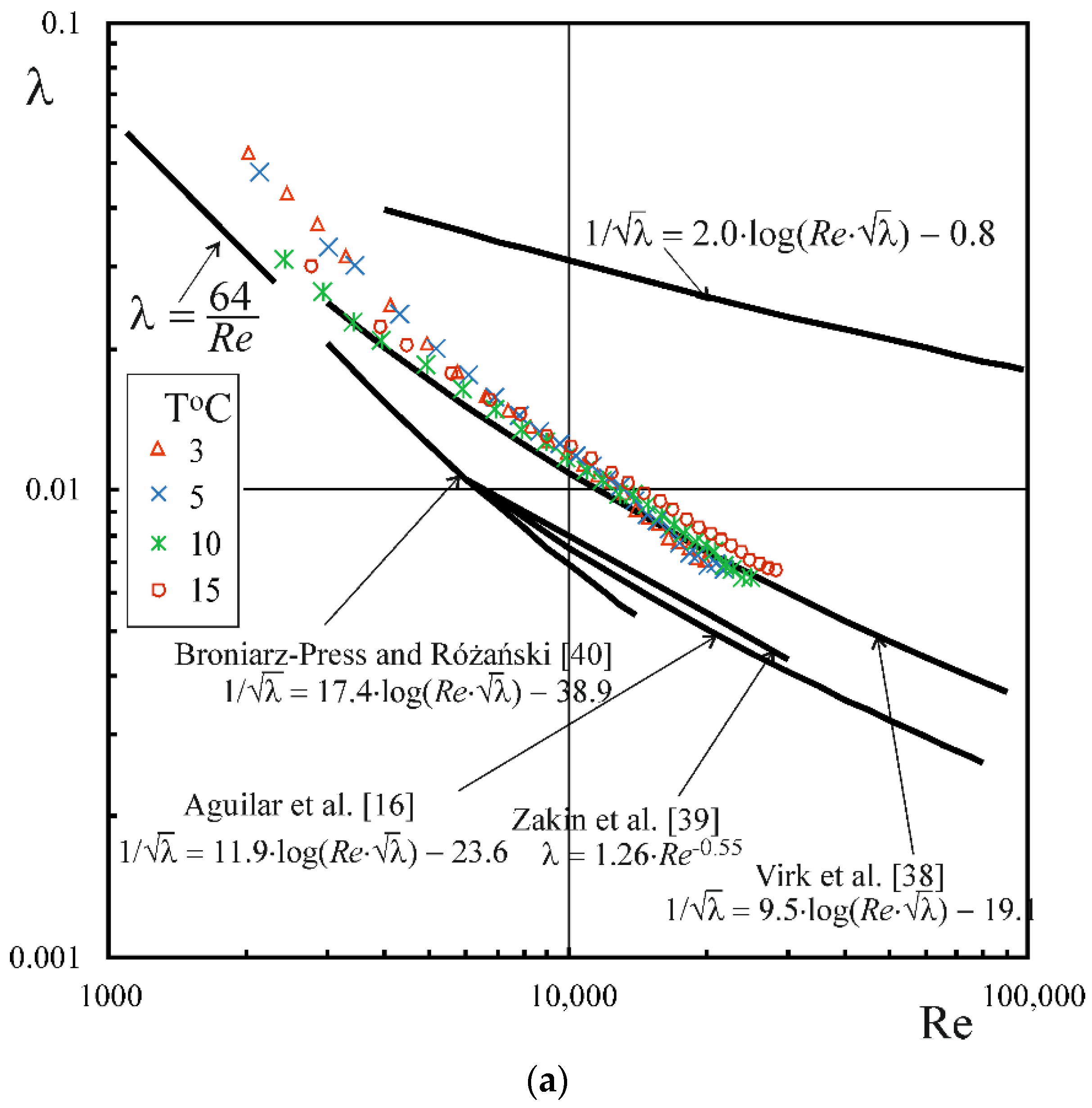 Energies 14 02683 g003a Energies 14 02683 g003a