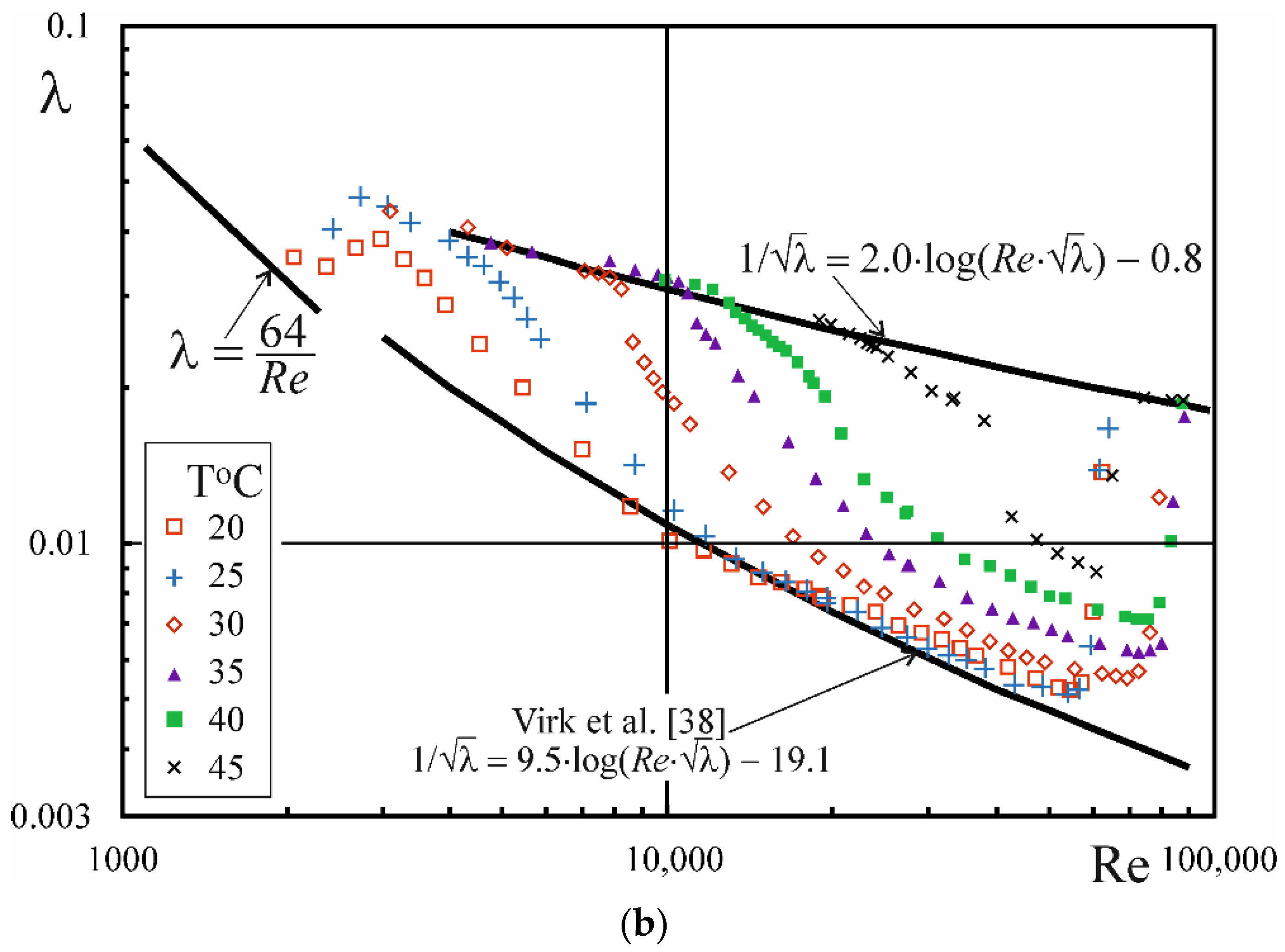 Energies 14 02683 g003b Energies 14 02683 g003b