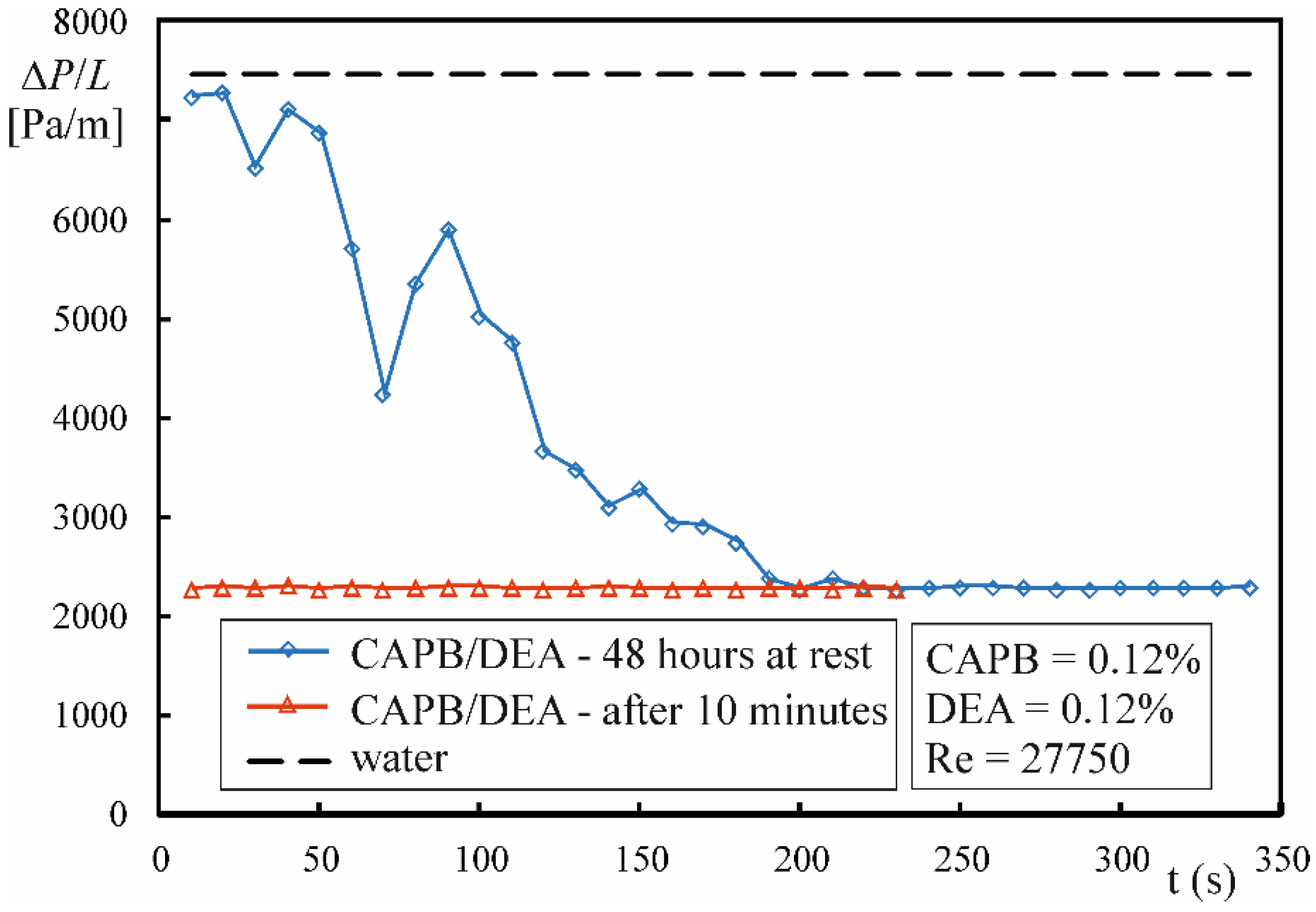Energies 14 02683 g008 Energies 14 02683 g008