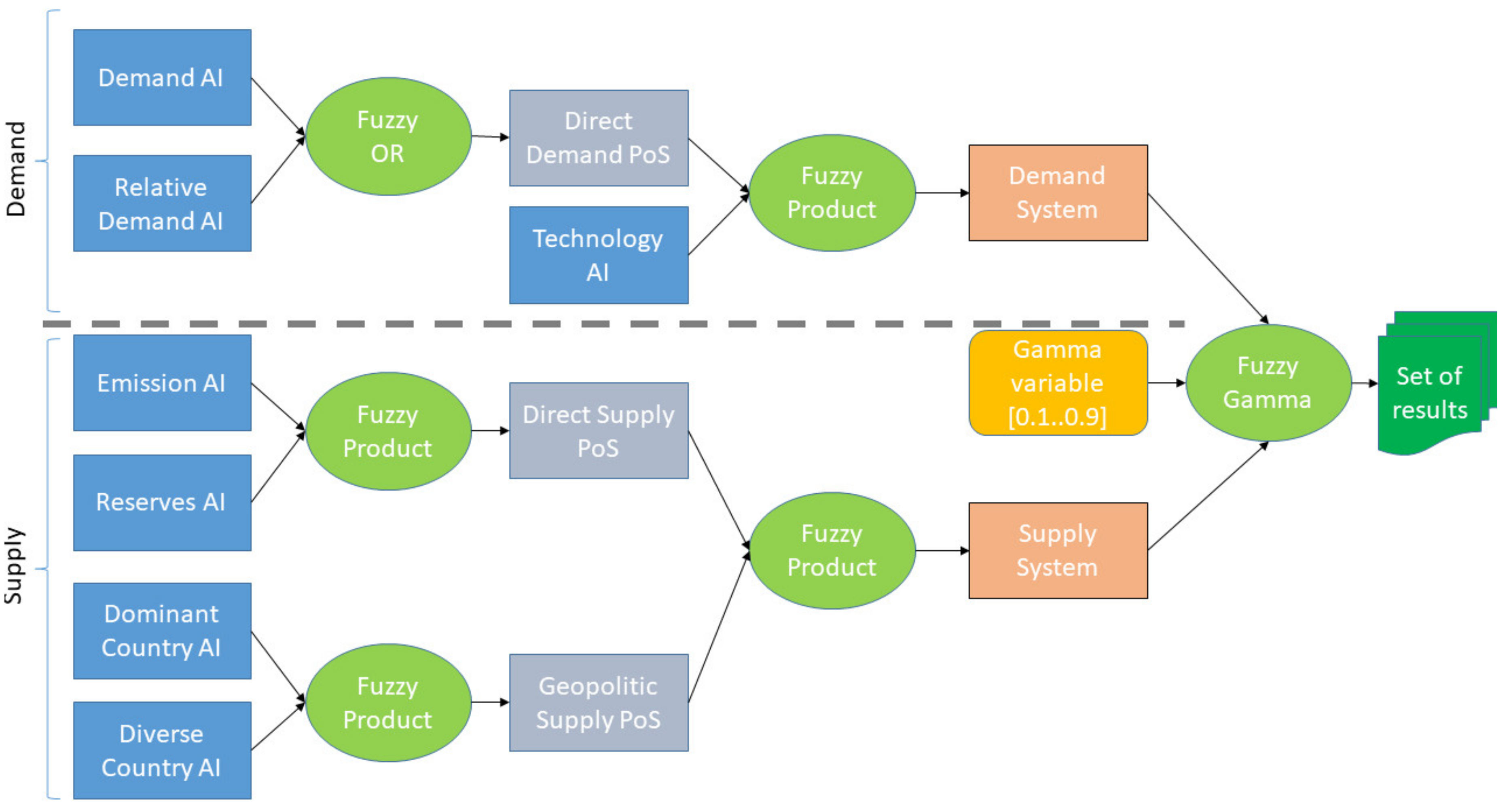 Energies 14 02688 g008