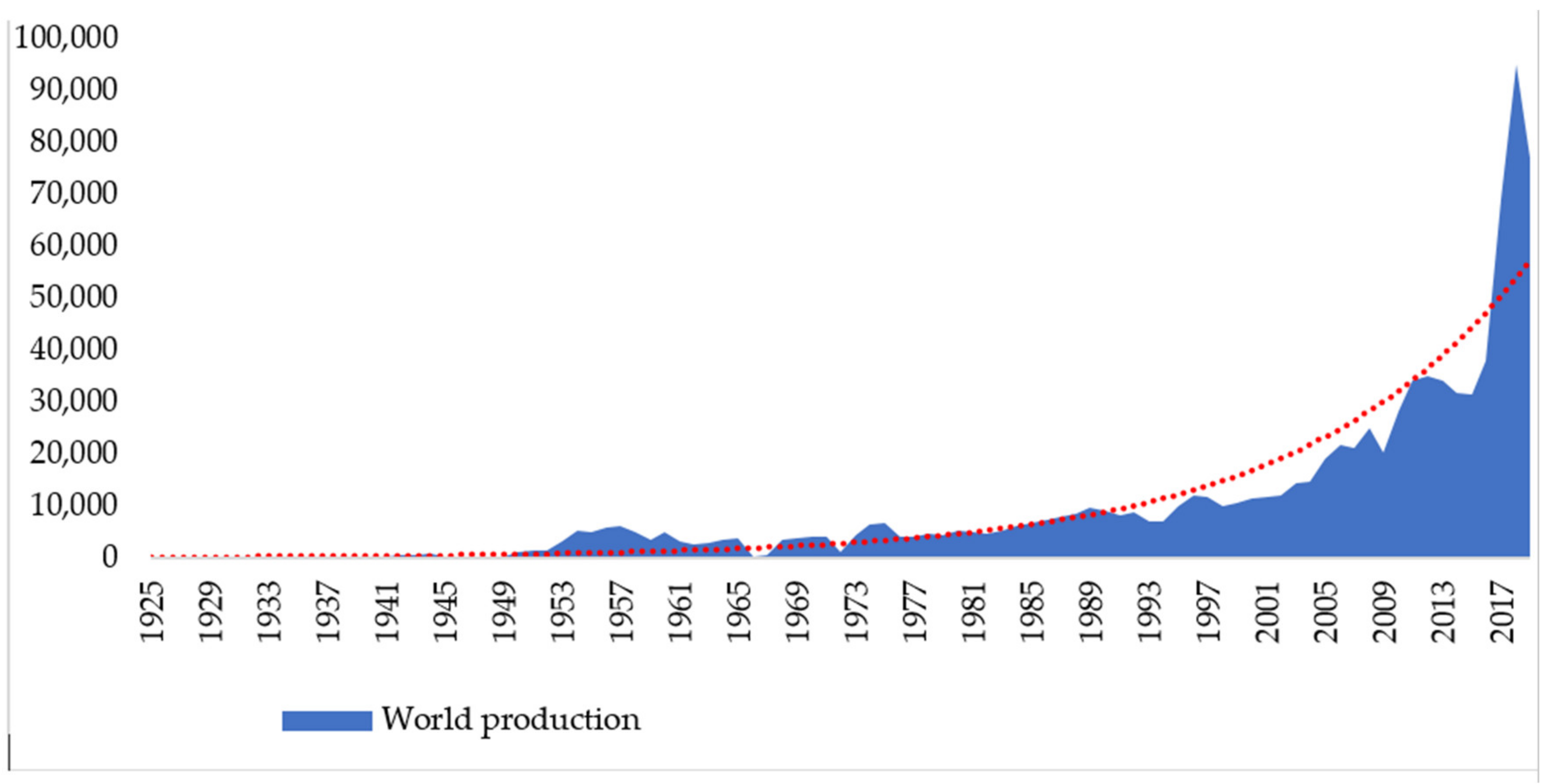 Energies 14 02688 g0a2
