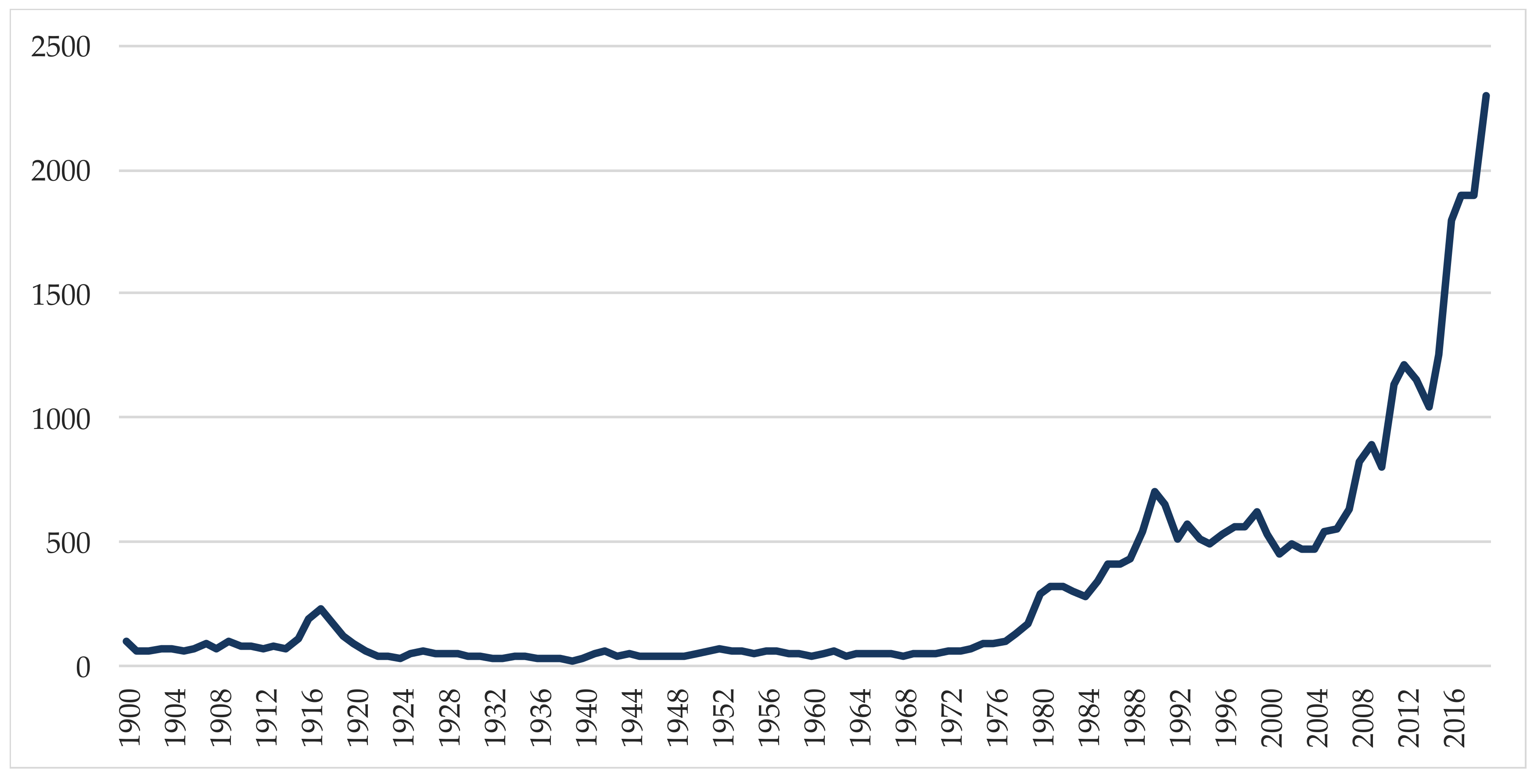 Energies 14 02688 g0a7
