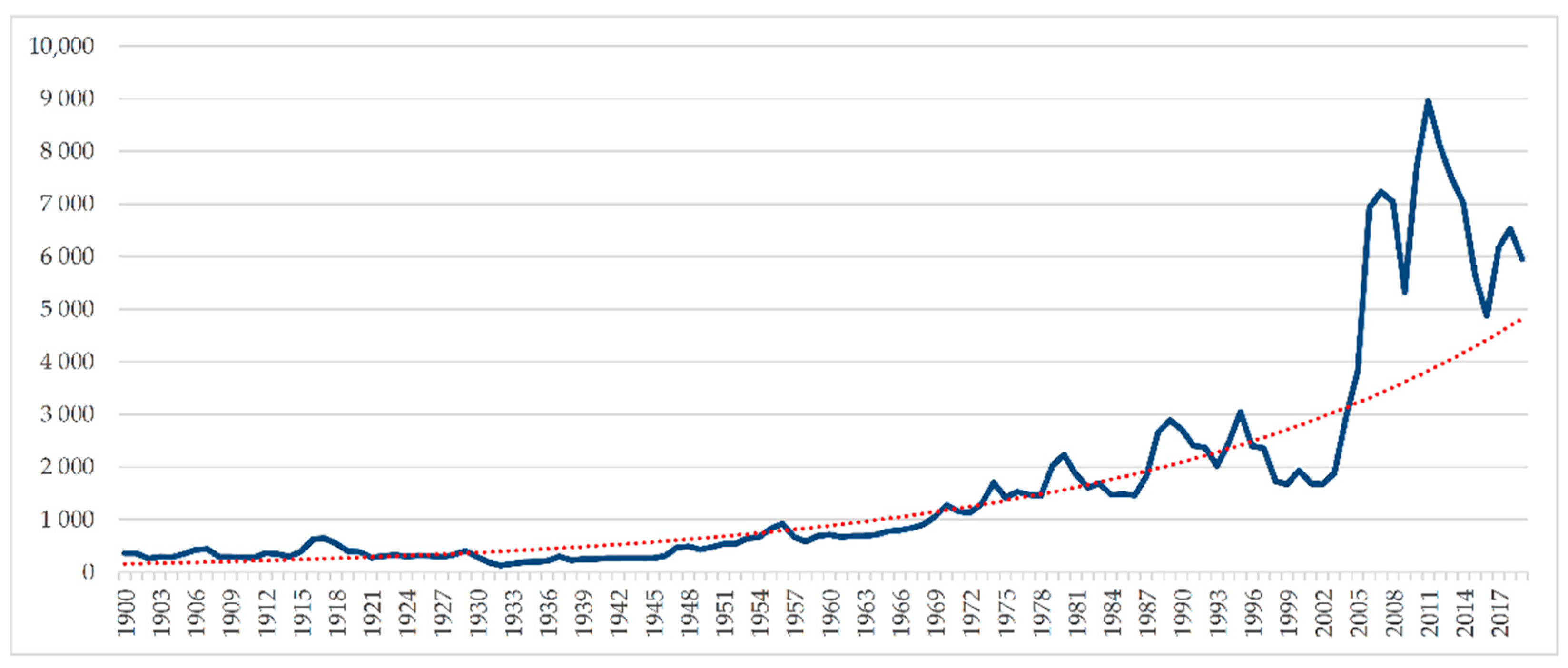 Energies 14 02688 g0a8