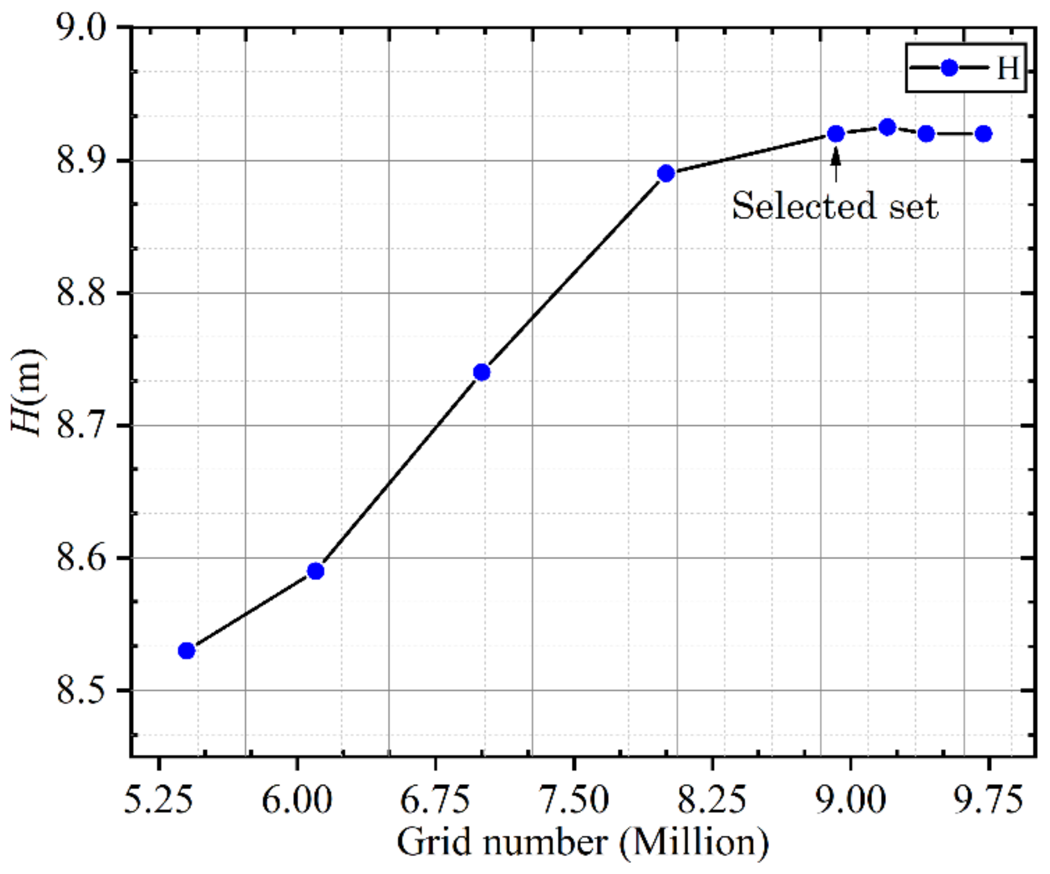Energies 14 02690 g005