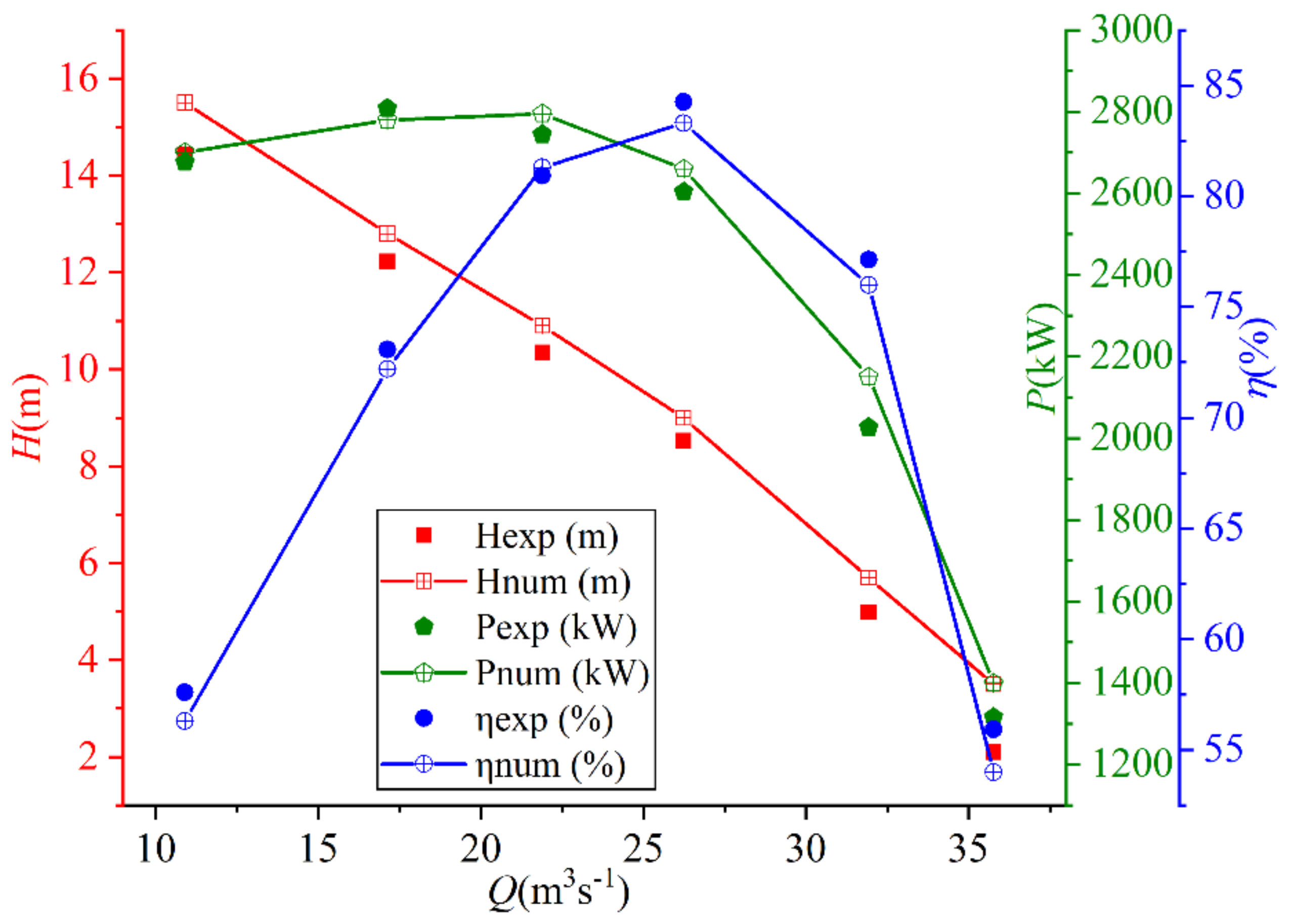 Energies 14 02690 g007