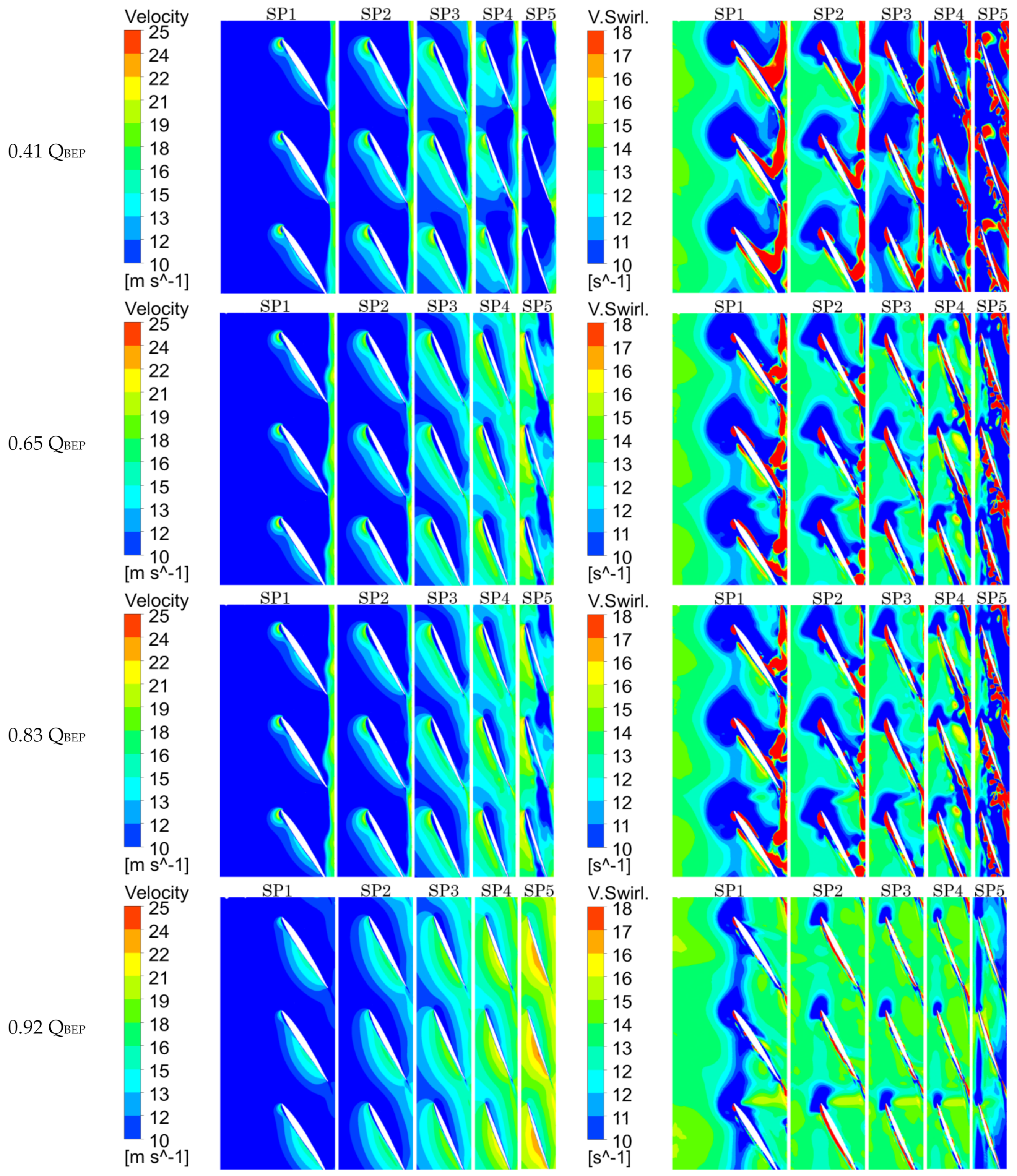 Energies 14 02690 g008a