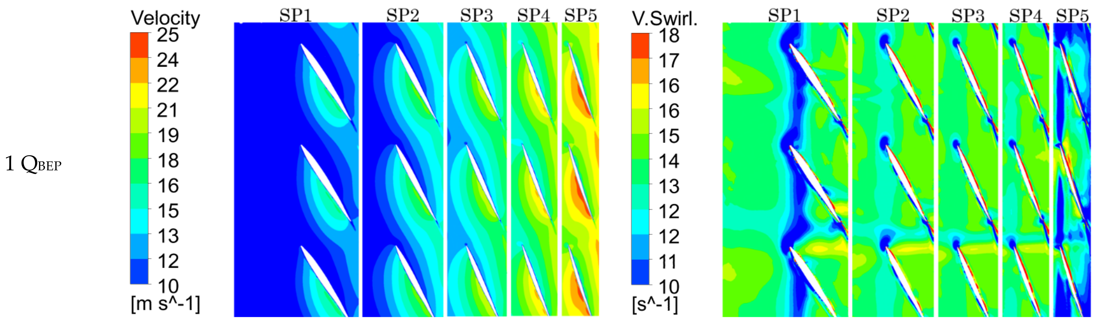 Energies 14 02690 g008b