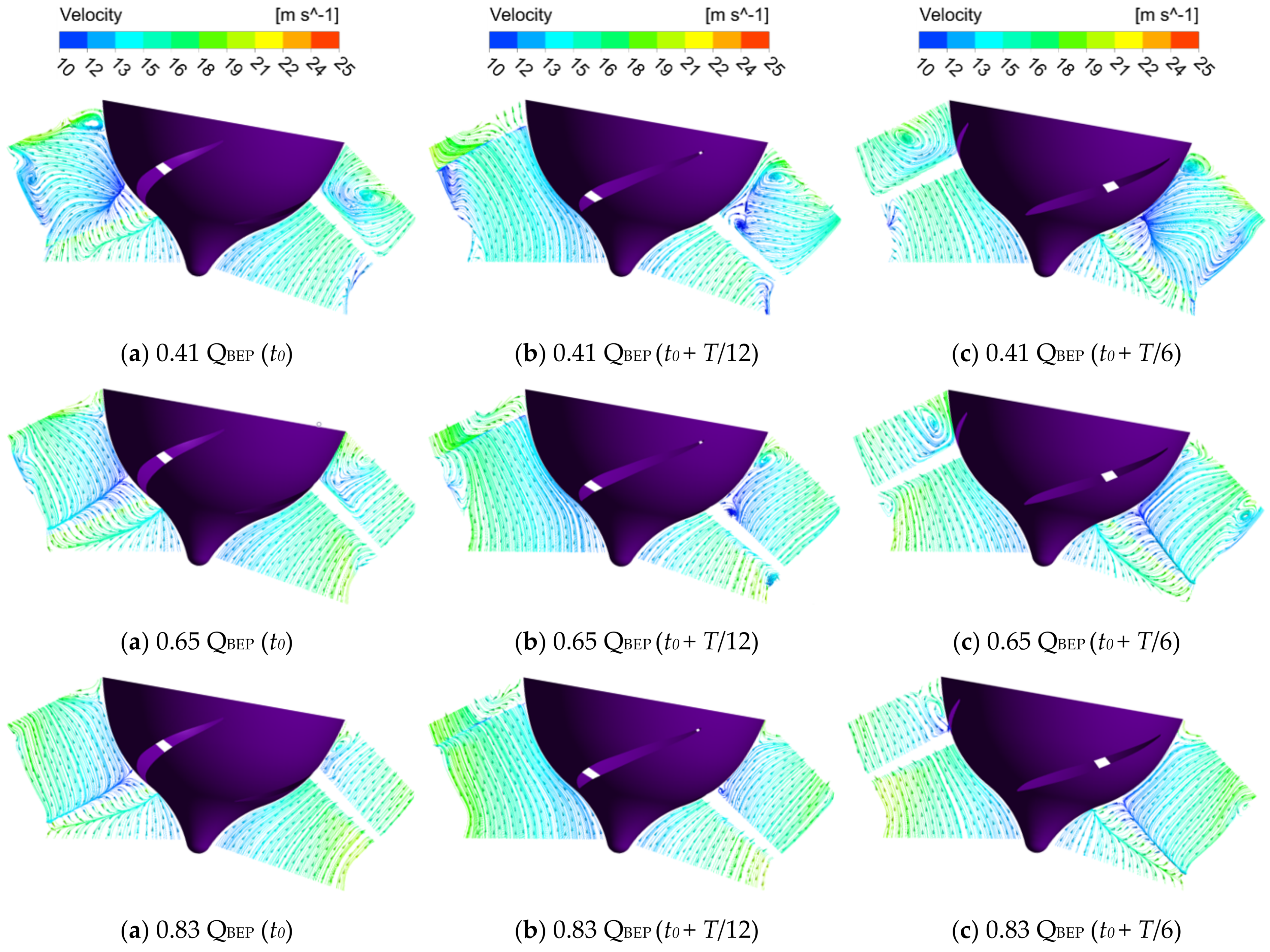Energies 14 02690 g010