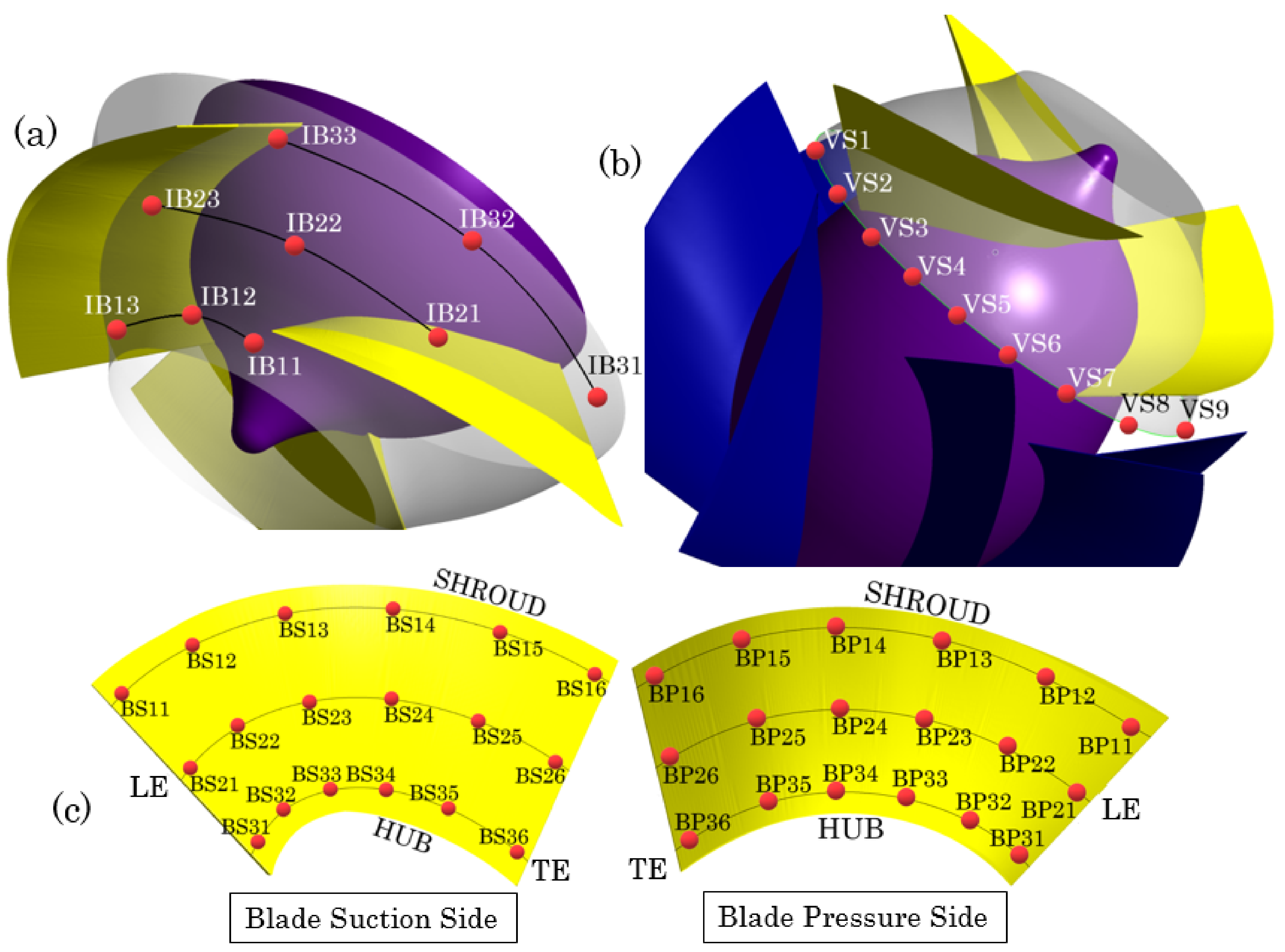 Energies 14 02690 g016