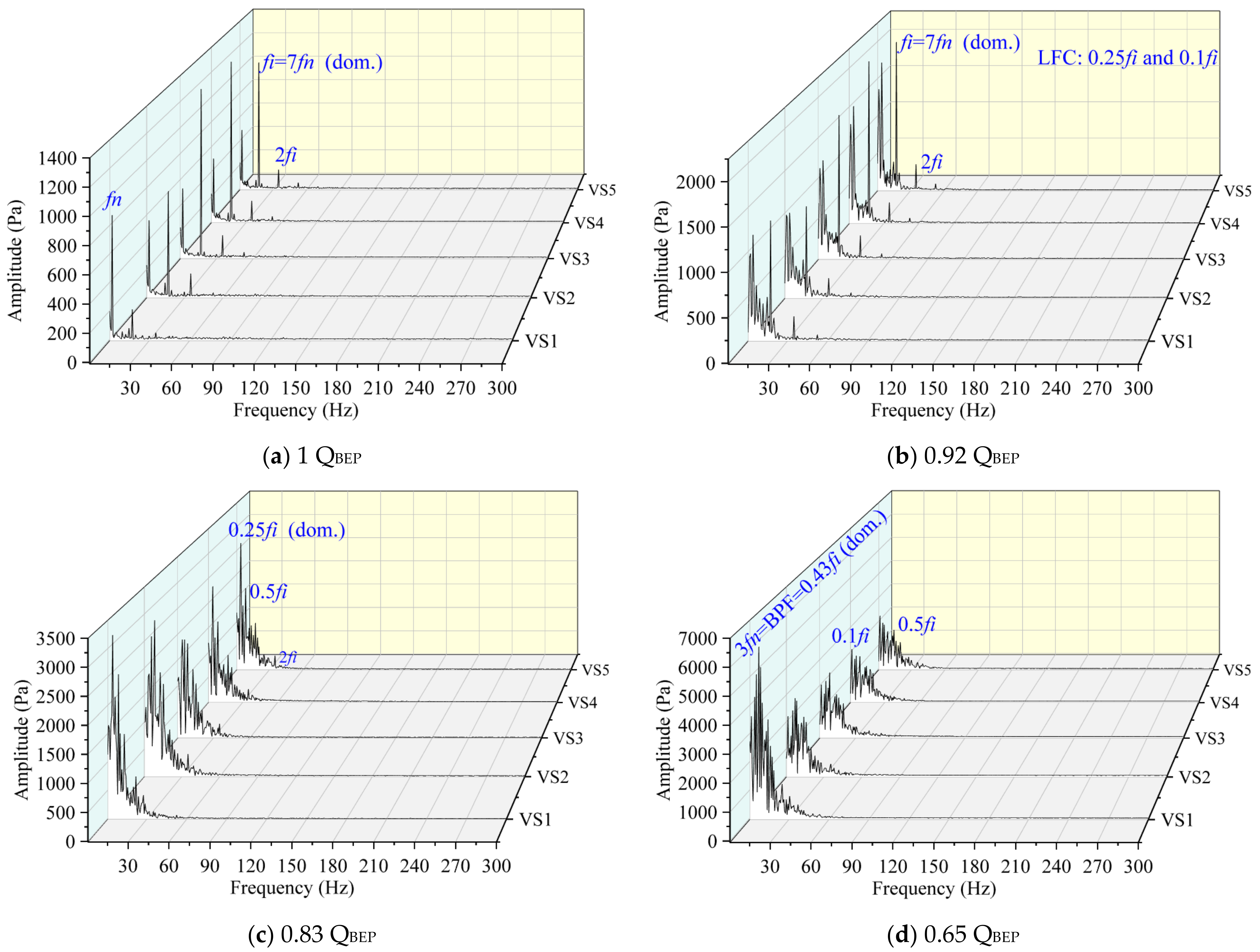 Energies 14 02690 g017a