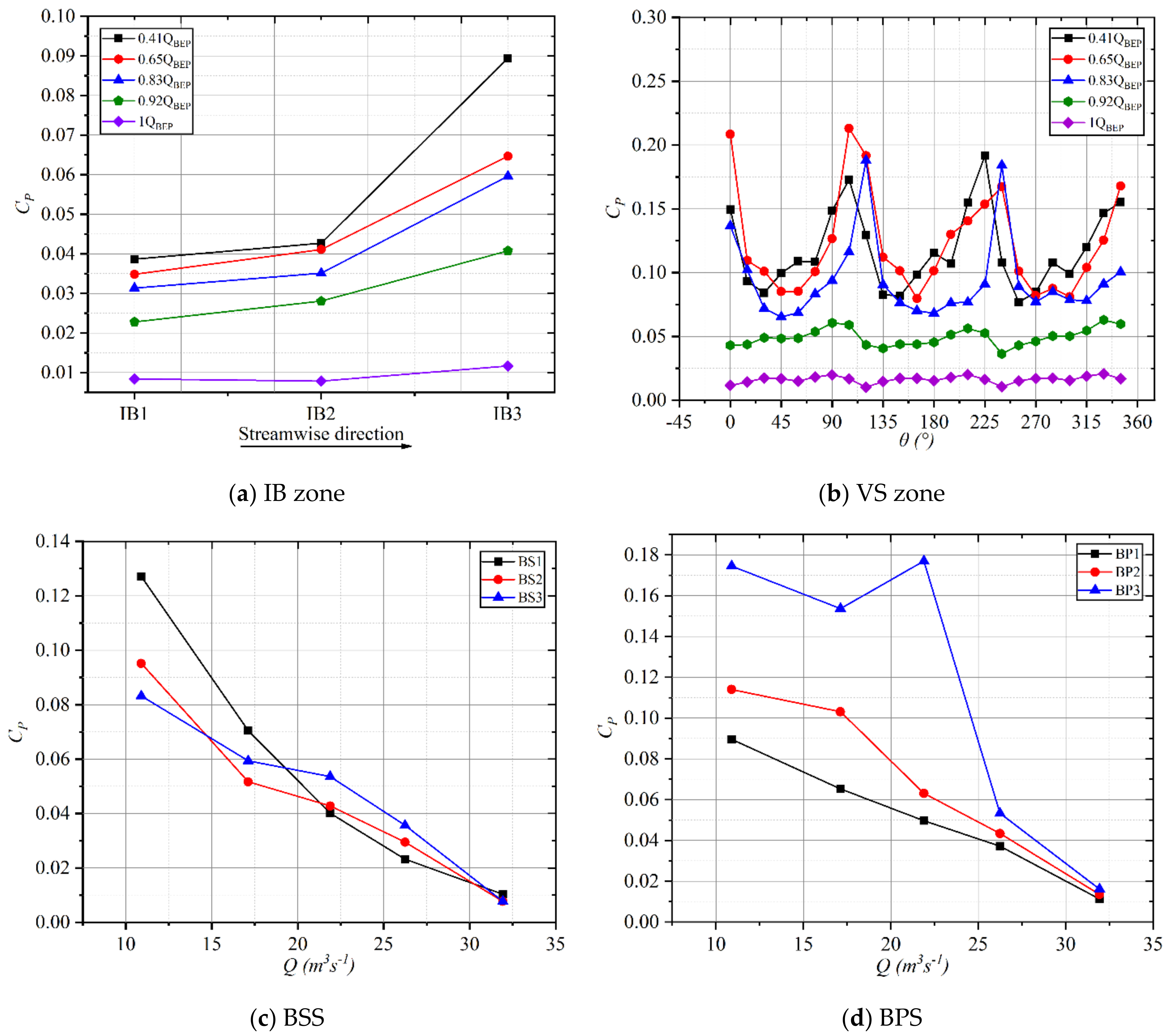 Energies 14 02690 g018